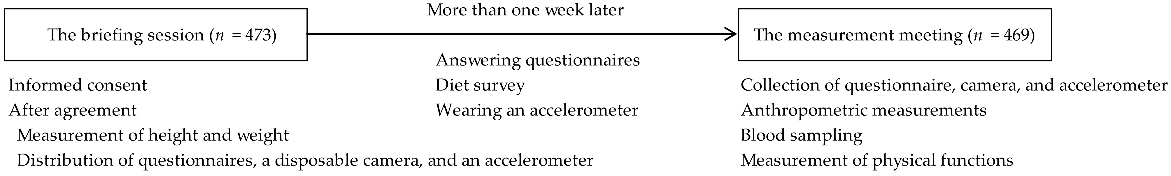 Geriatrics 08 00041 g001