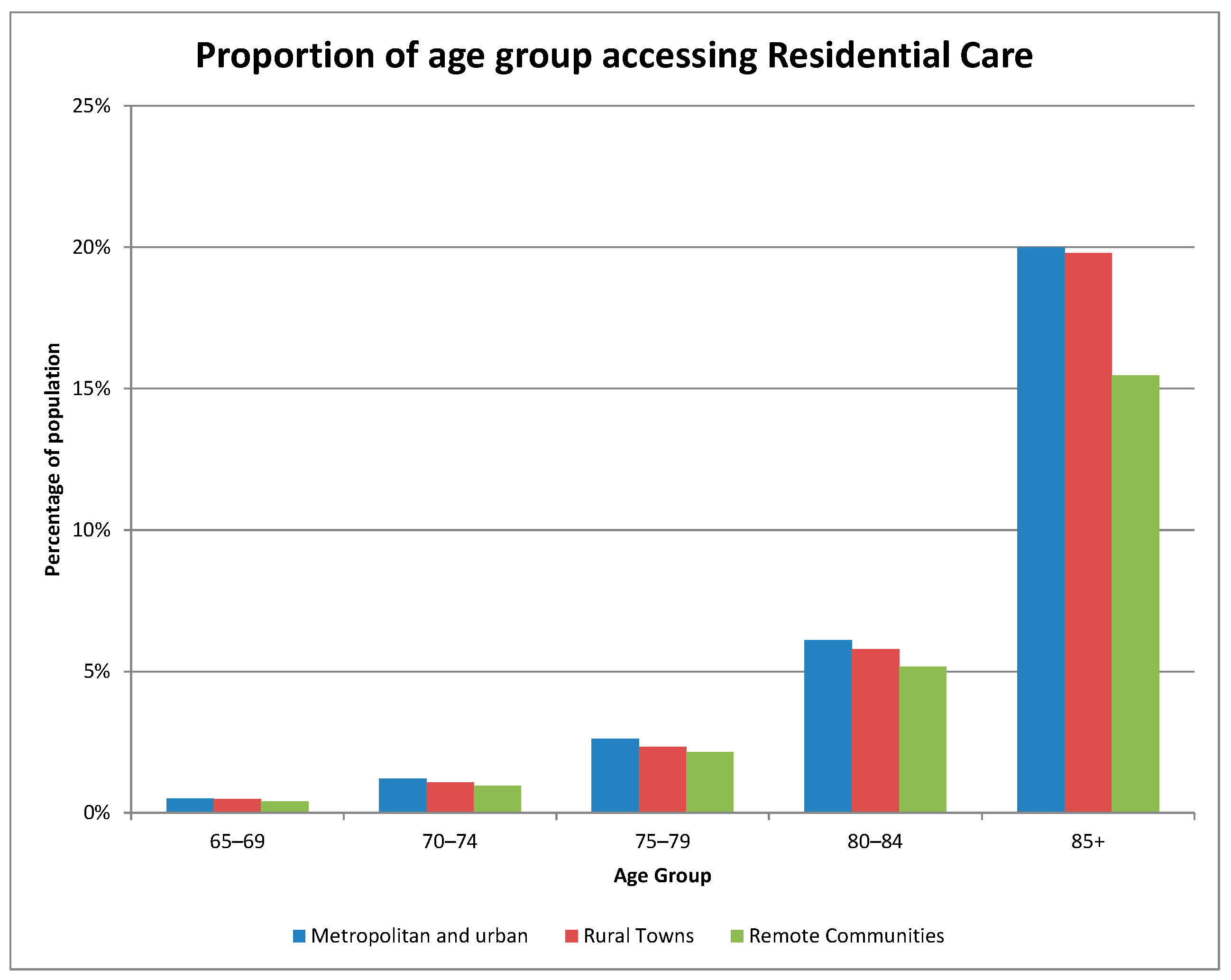 Geriatrics 08 00047 g002 Geriatrics 08 00047 g002