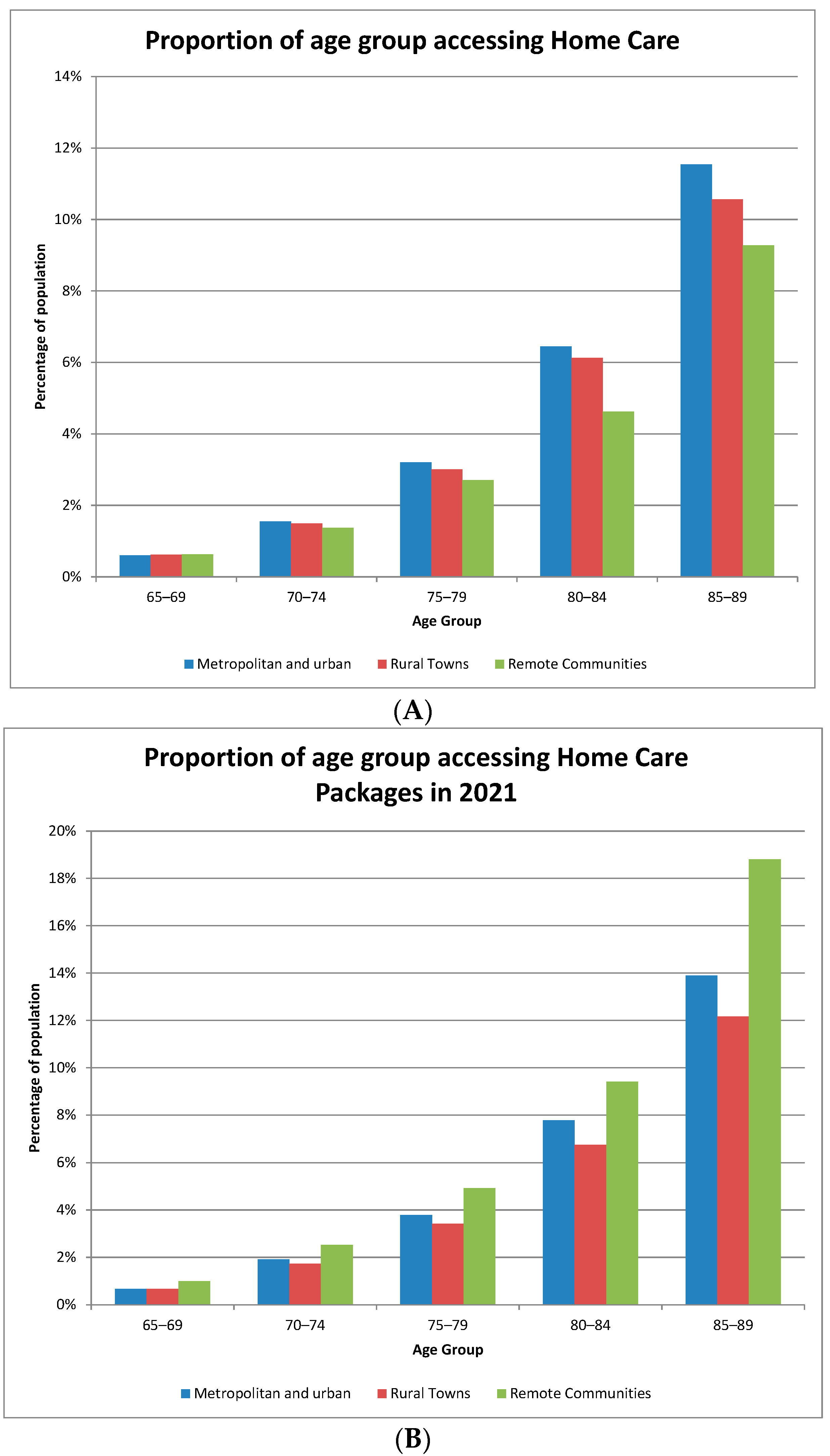 Geriatrics 08 00047 g003 Geriatrics 08 00047 g003
