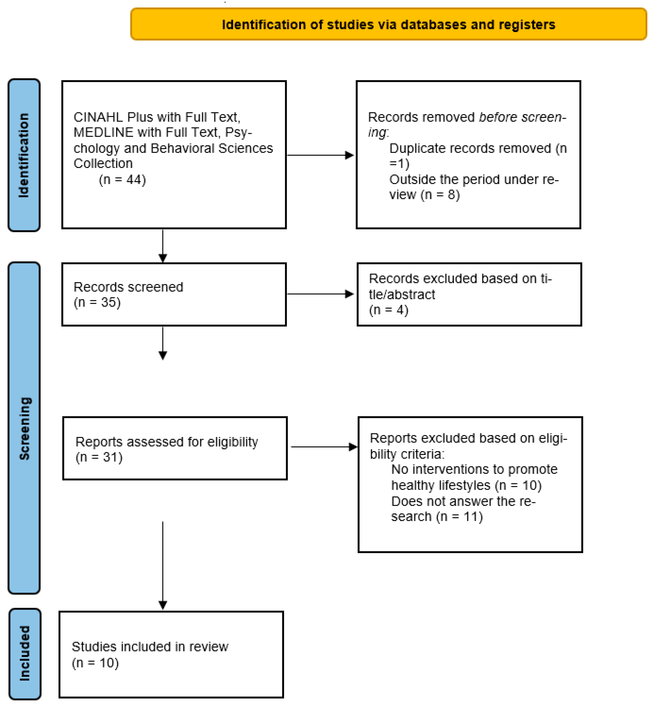 Geriatrics 08 00050 g001