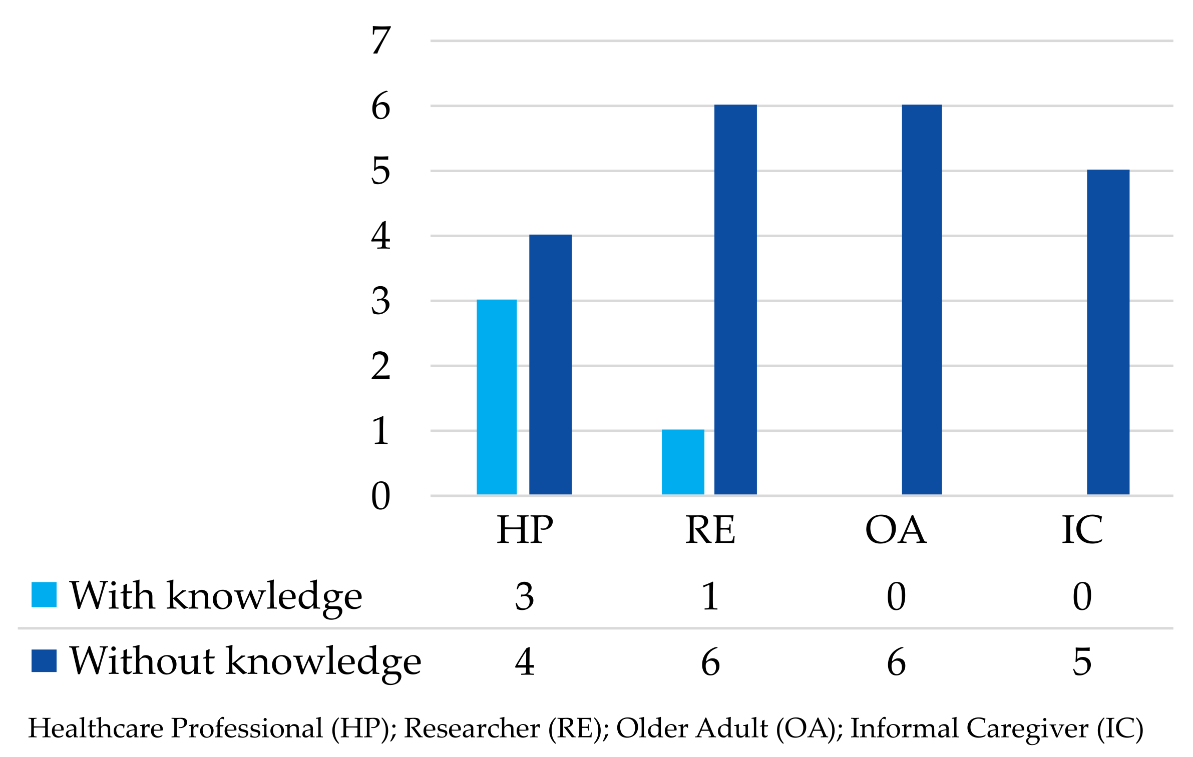 Geriatrics 08 00051 g002