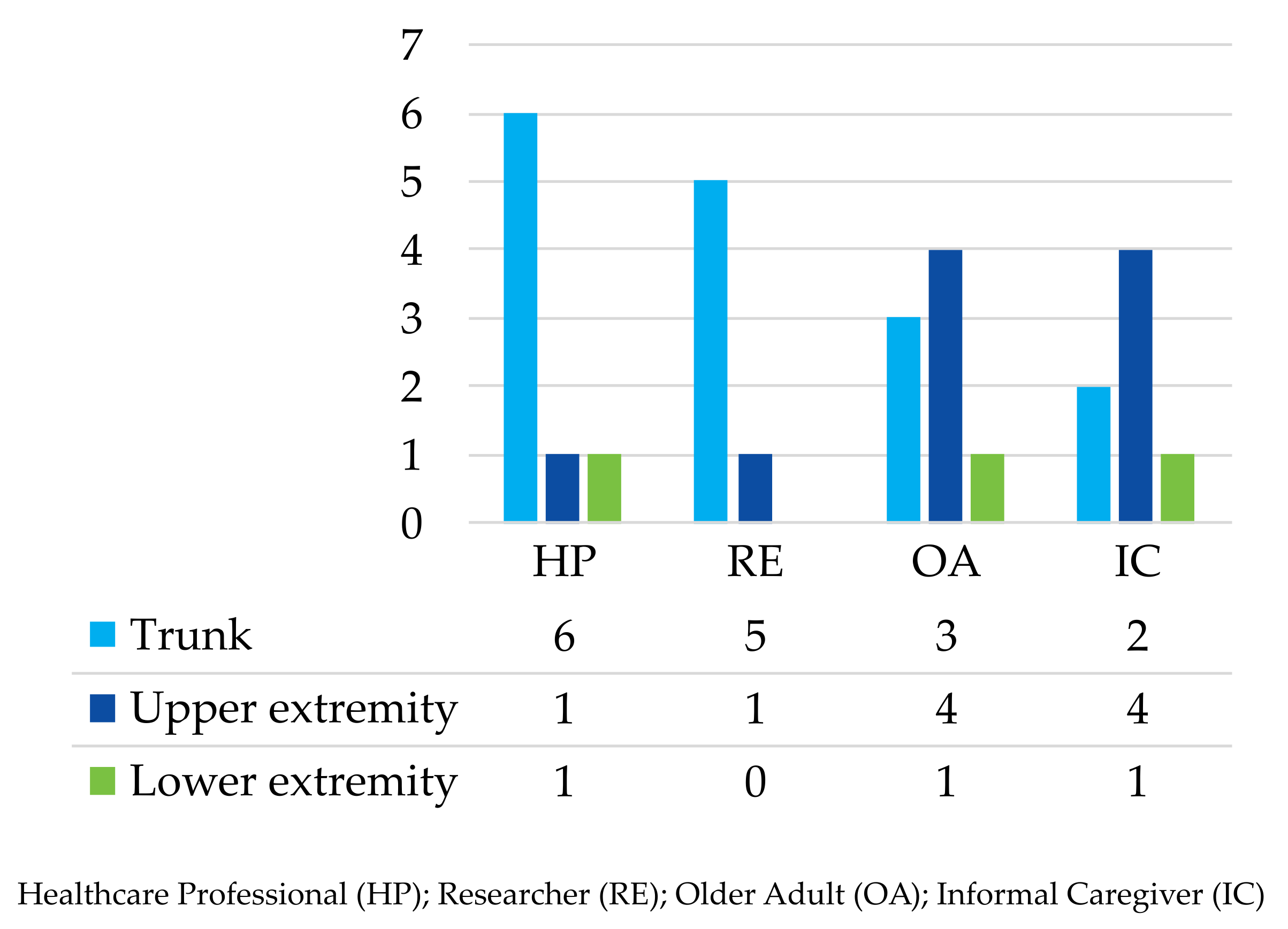 Geriatrics 08 00051 g004