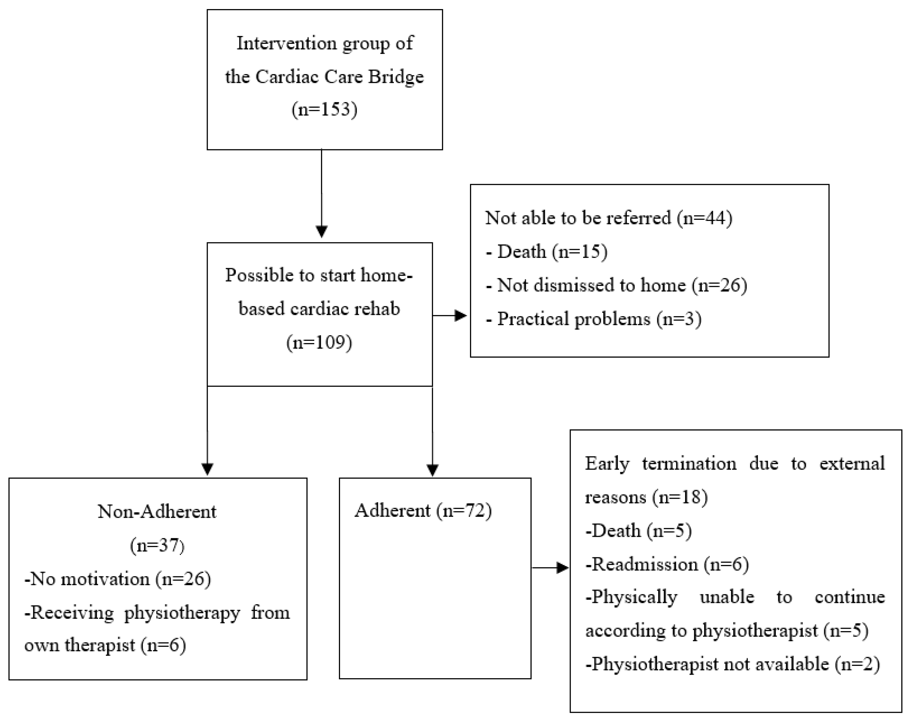 Geriatrics 08 00053 g001 Geriatrics 08 00053 g001