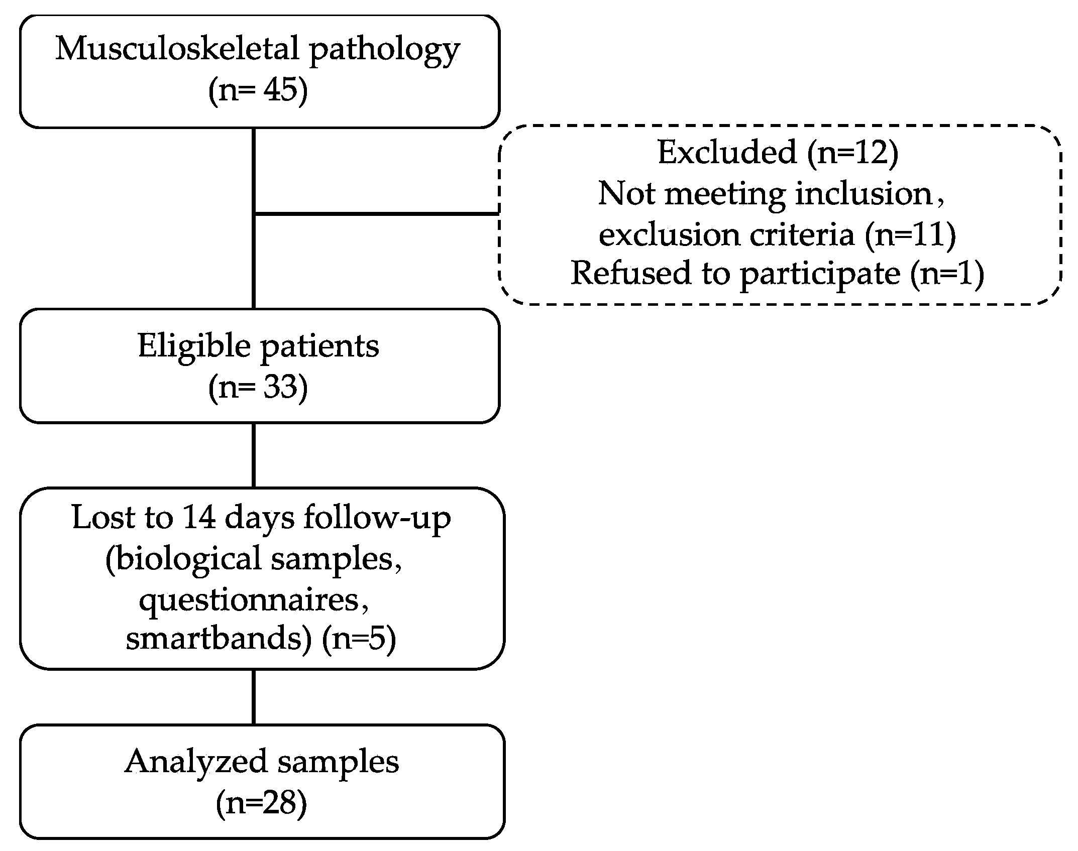 Geriatrics 08 00055 g001 Geriatrics 08 00055 g001