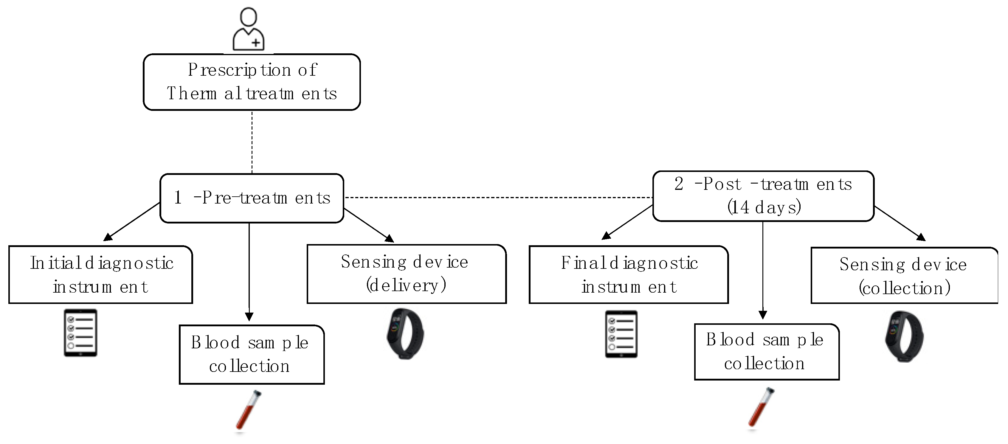 Geriatrics 08 00055 g002 Geriatrics 08 00055 g002