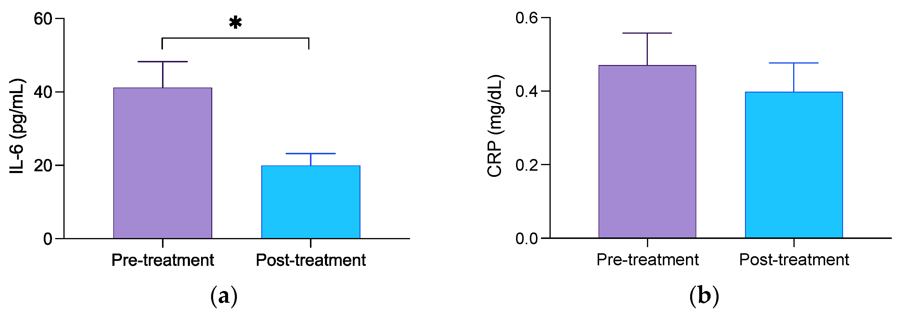 Geriatrics 08 00055 g003 Geriatrics 08 00055 g003