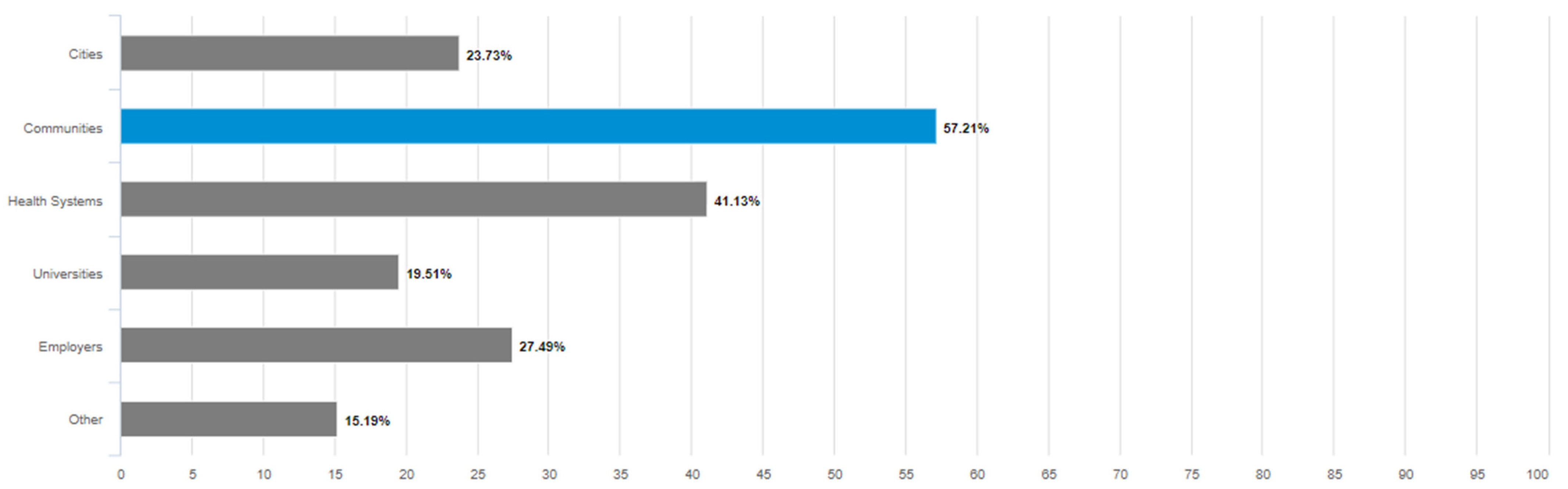 Geriatrics 08 00058 g001