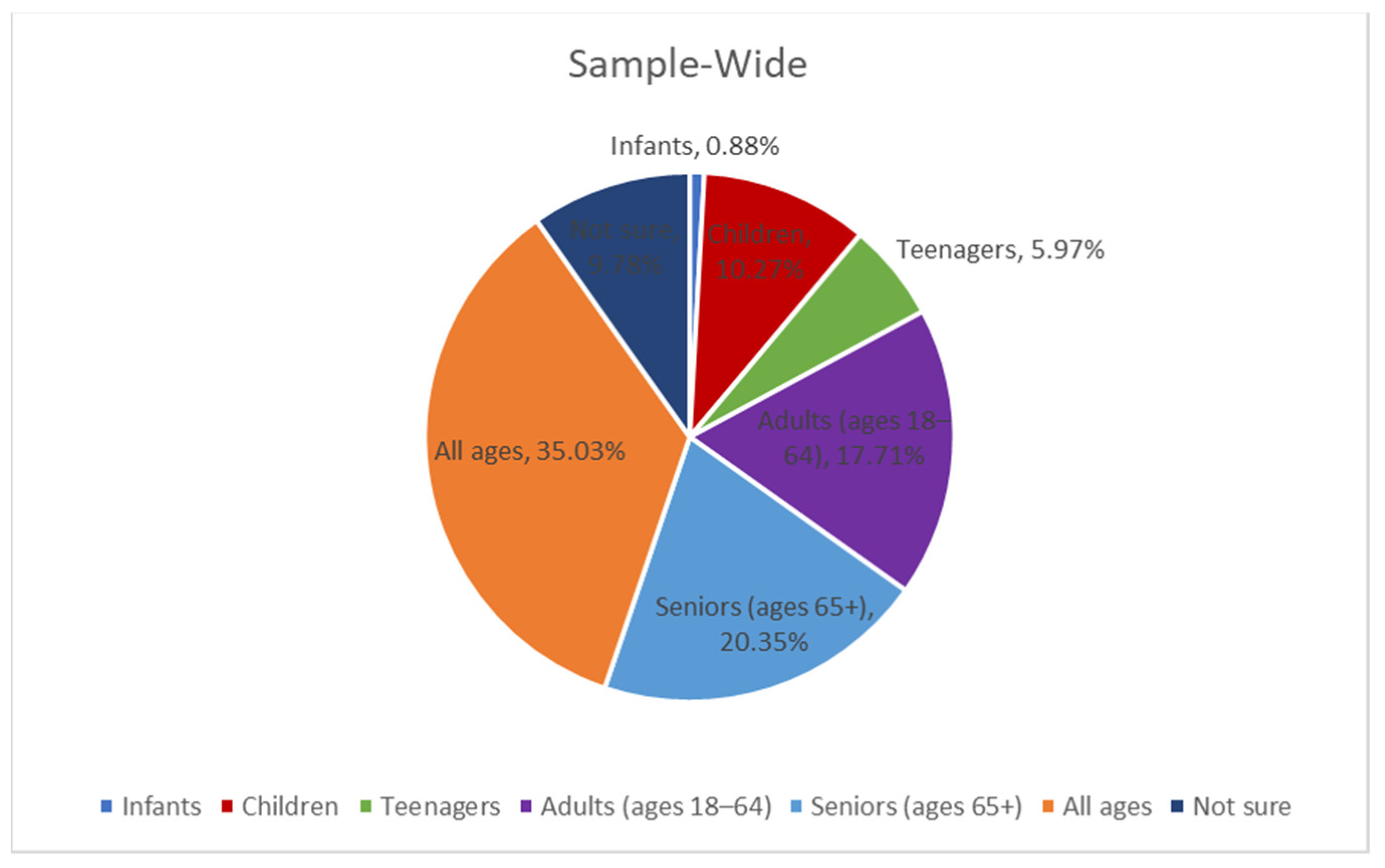 Geriatrics 08 00058 g002