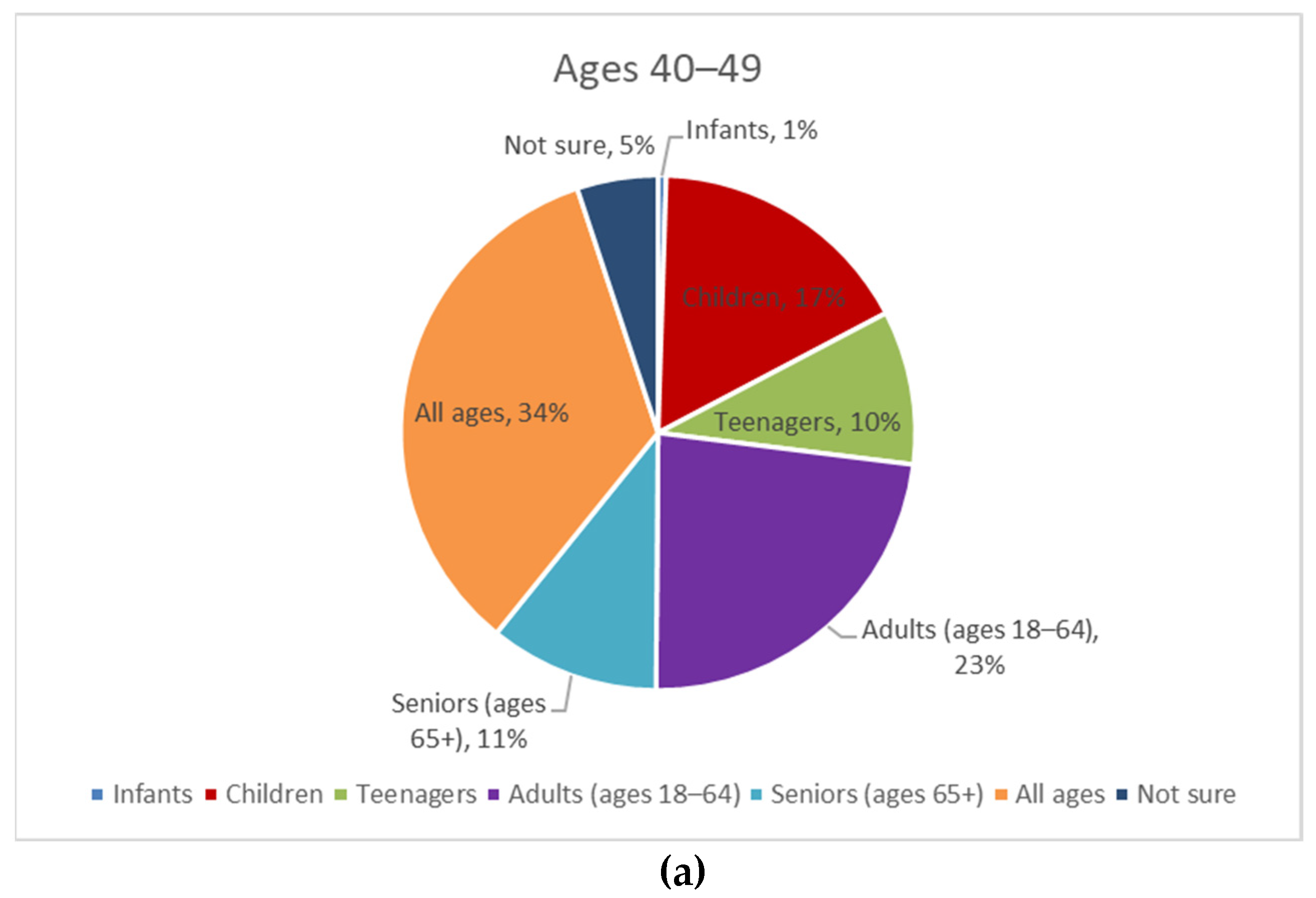 Geriatrics 08 00058 g003a