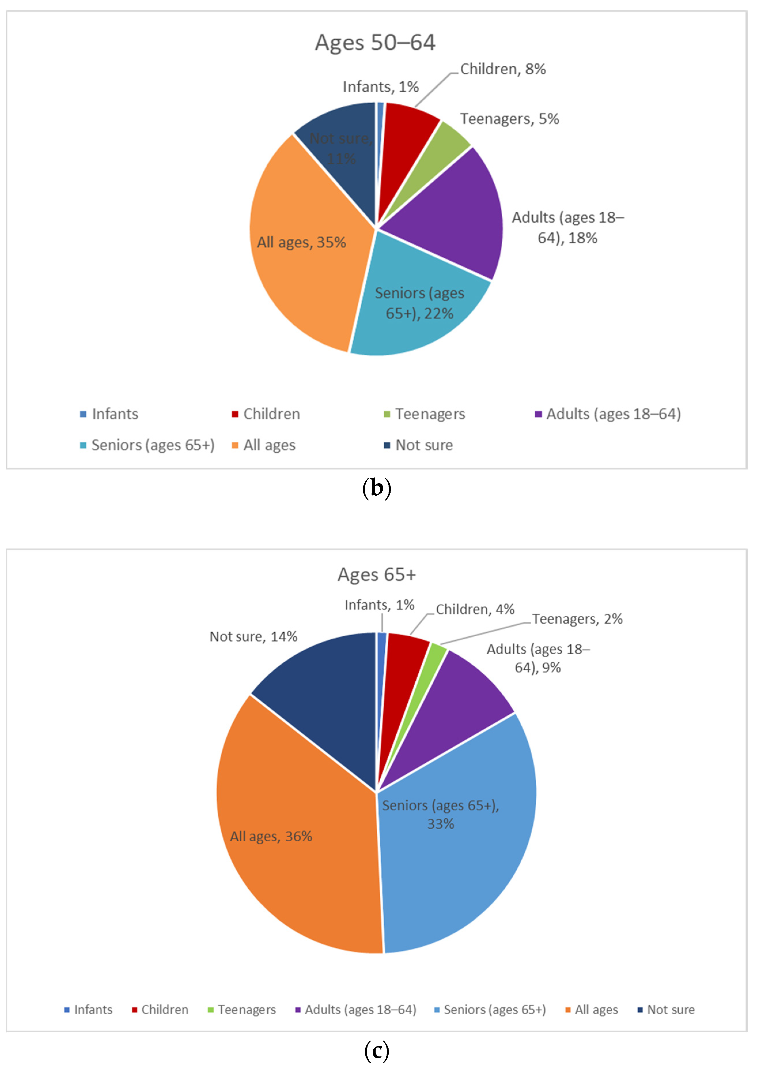 Geriatrics 08 00058 g003b