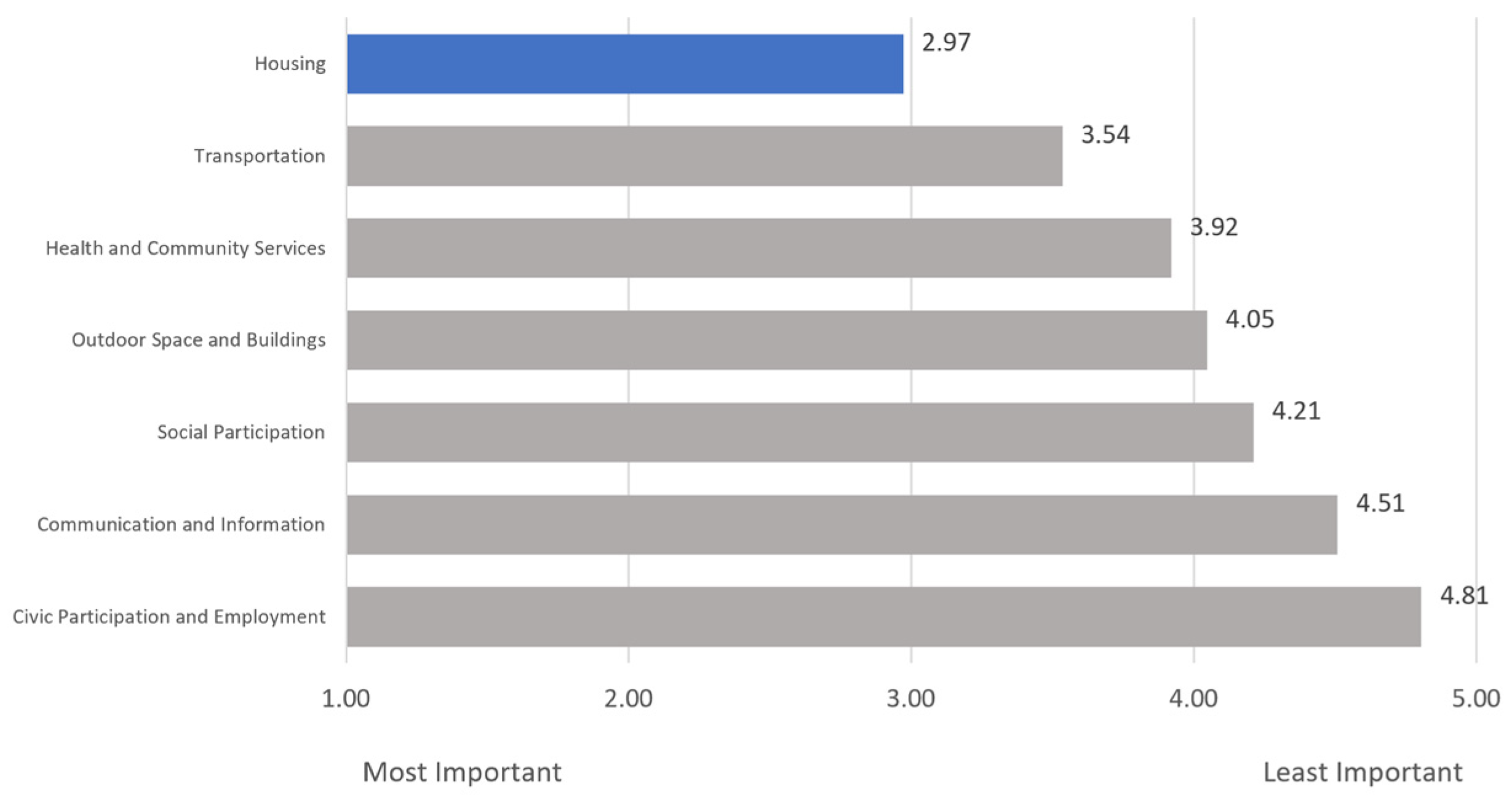 Geriatrics 08 00058 g004