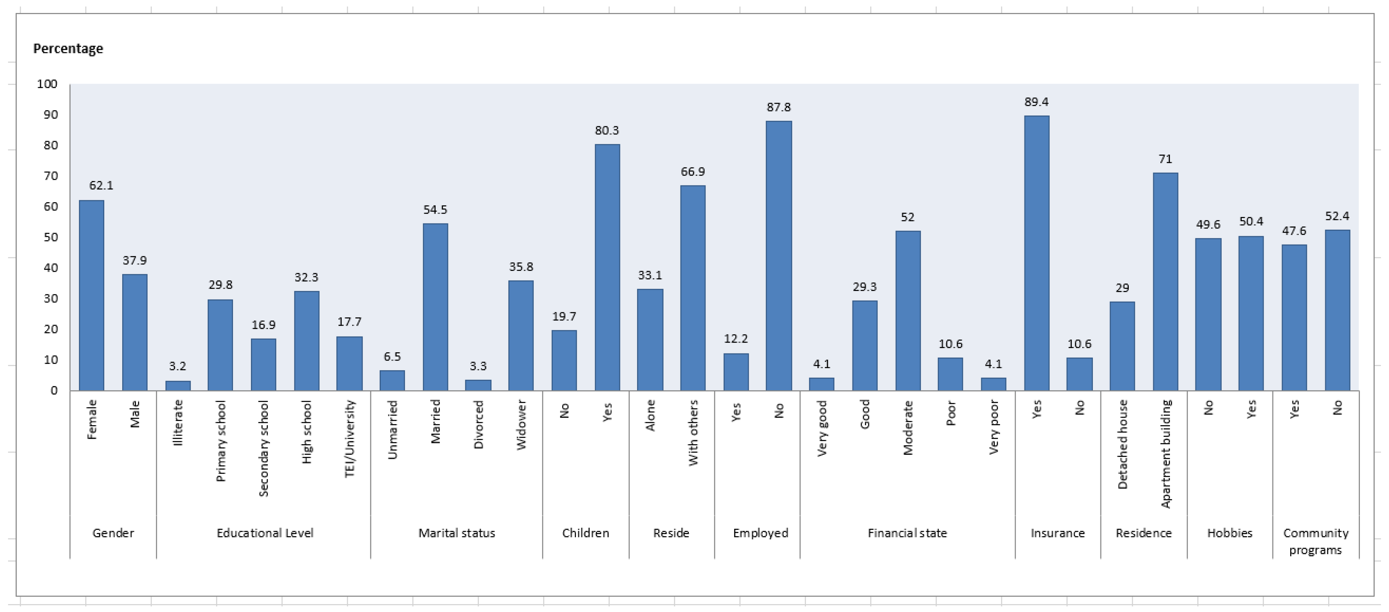 PDF) Differences in quality of life among older adults in Brazil