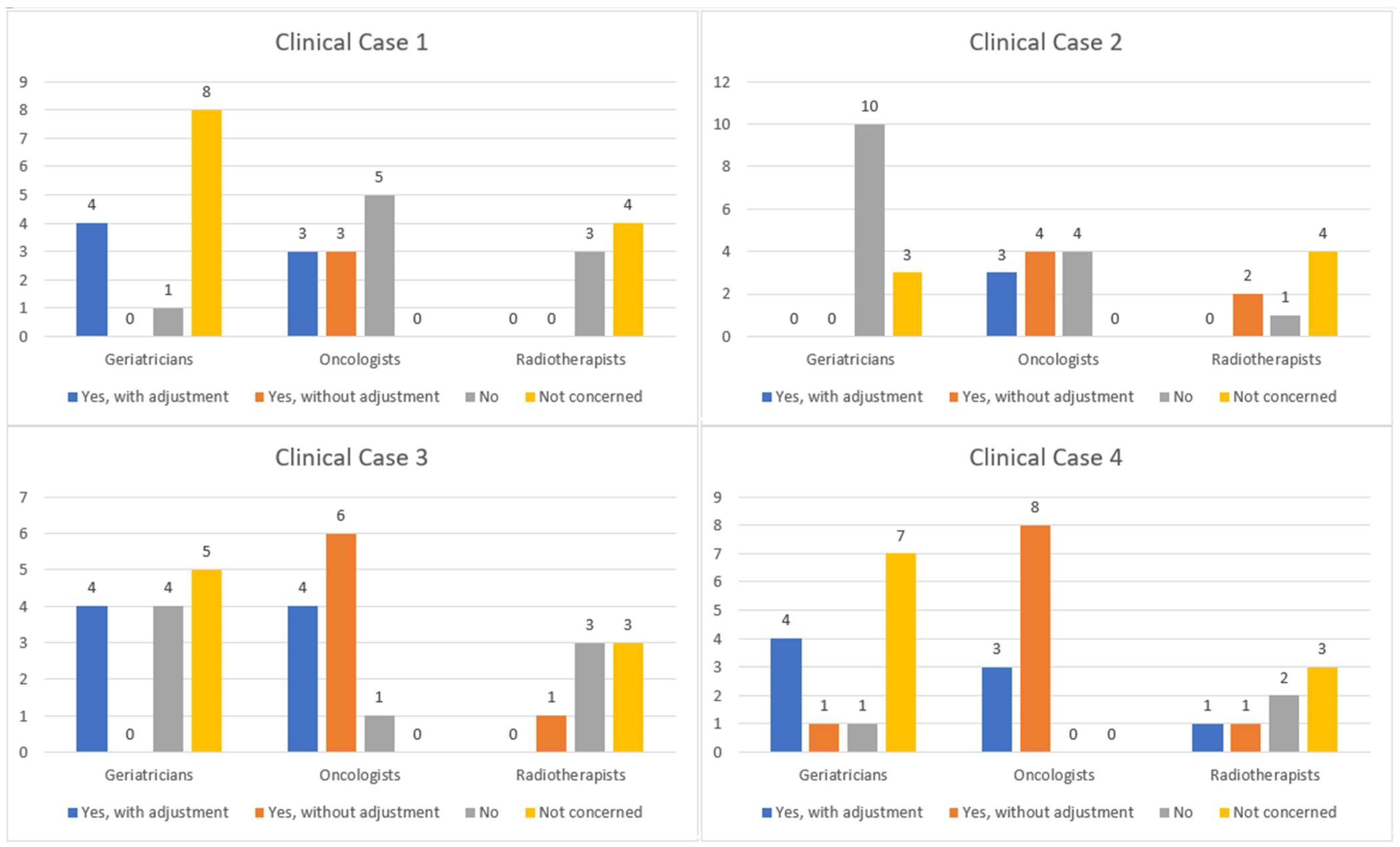Geriatrics 08 00062 g004 Geriatrics 08 00062 g004