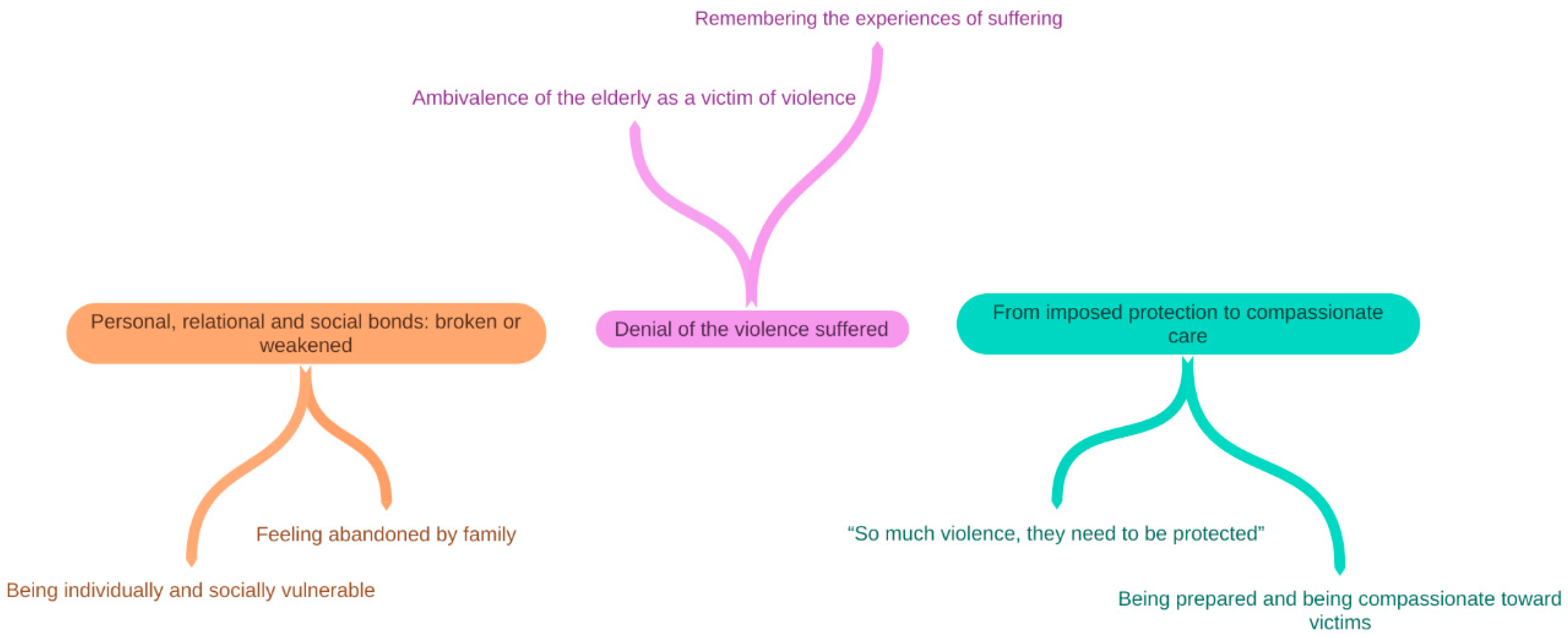 Geriatrics 08 00065 g001 Geriatrics 08 00065 g001
