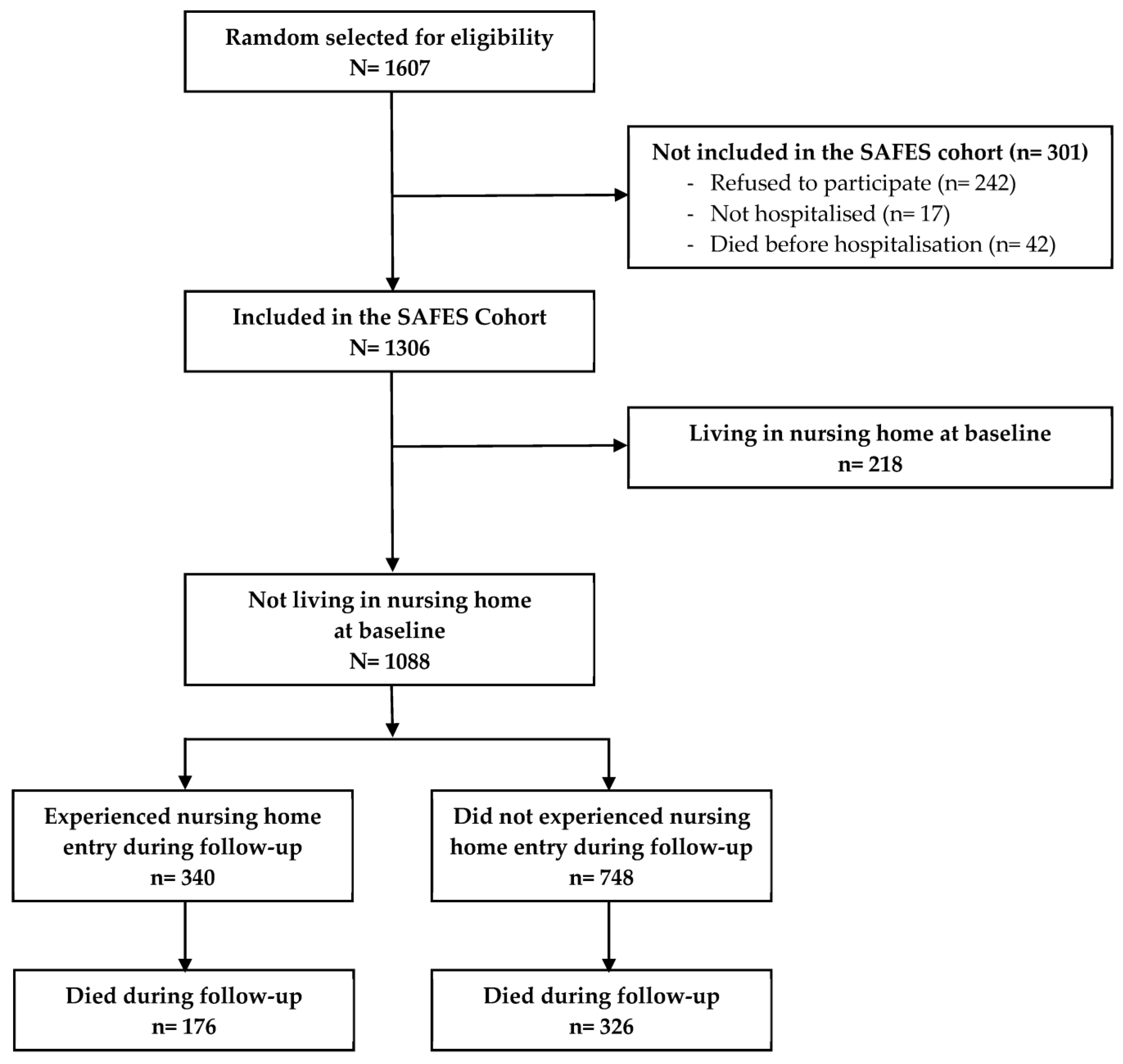 Geriatrics 08 00067 g001