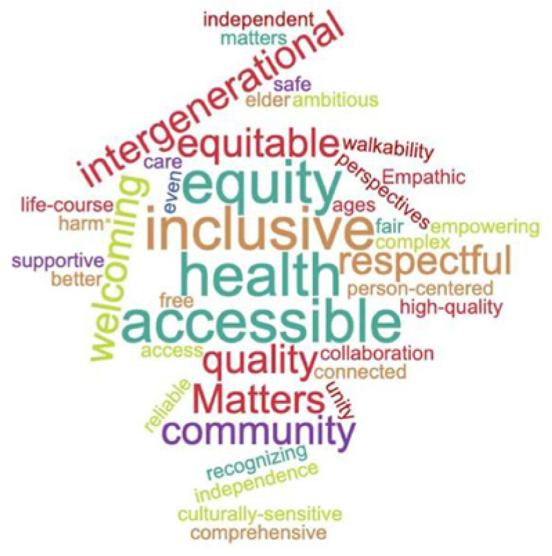 Geriatrics 08 00068 g002