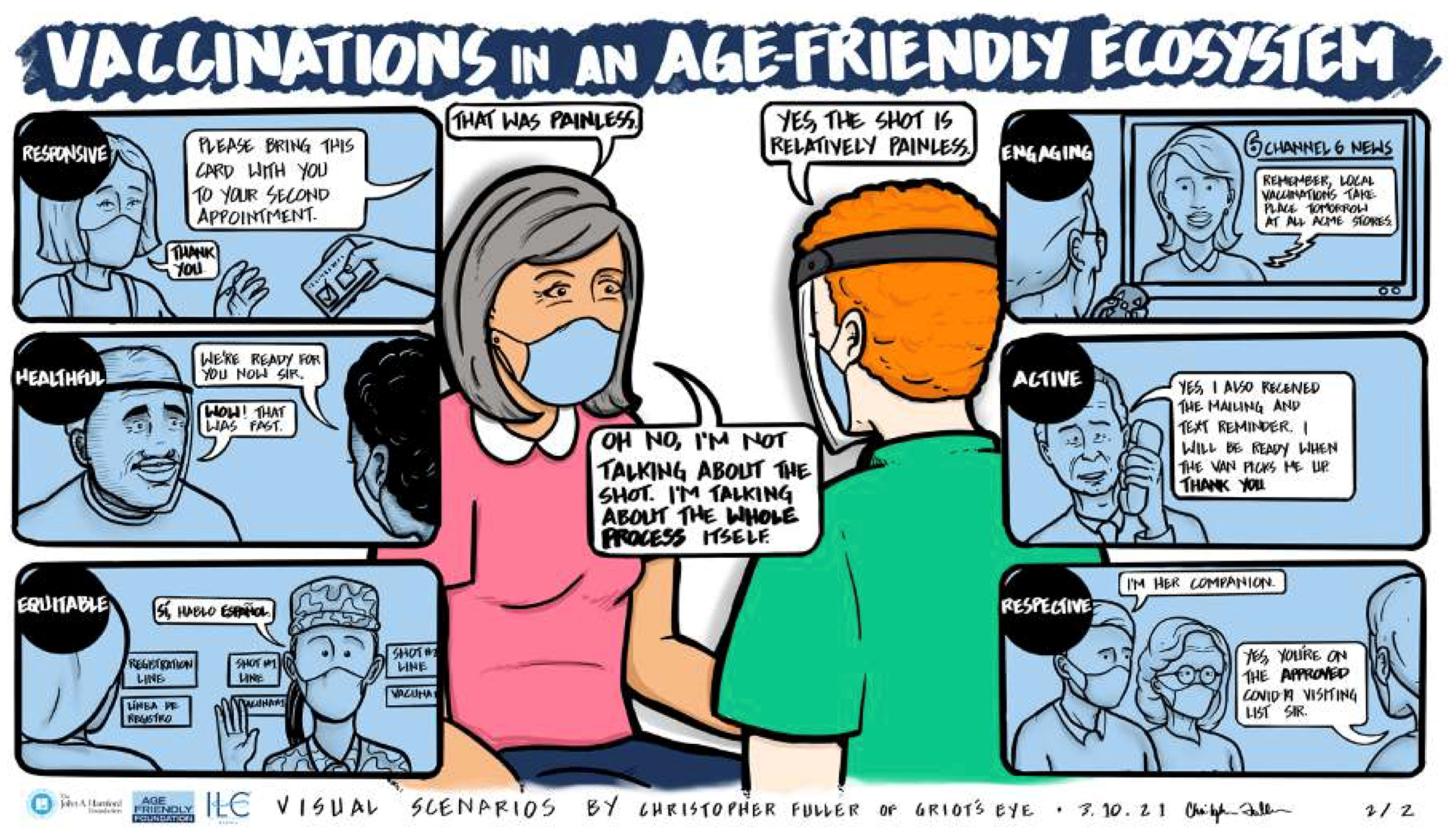 Geriatrics 08 00068 g005