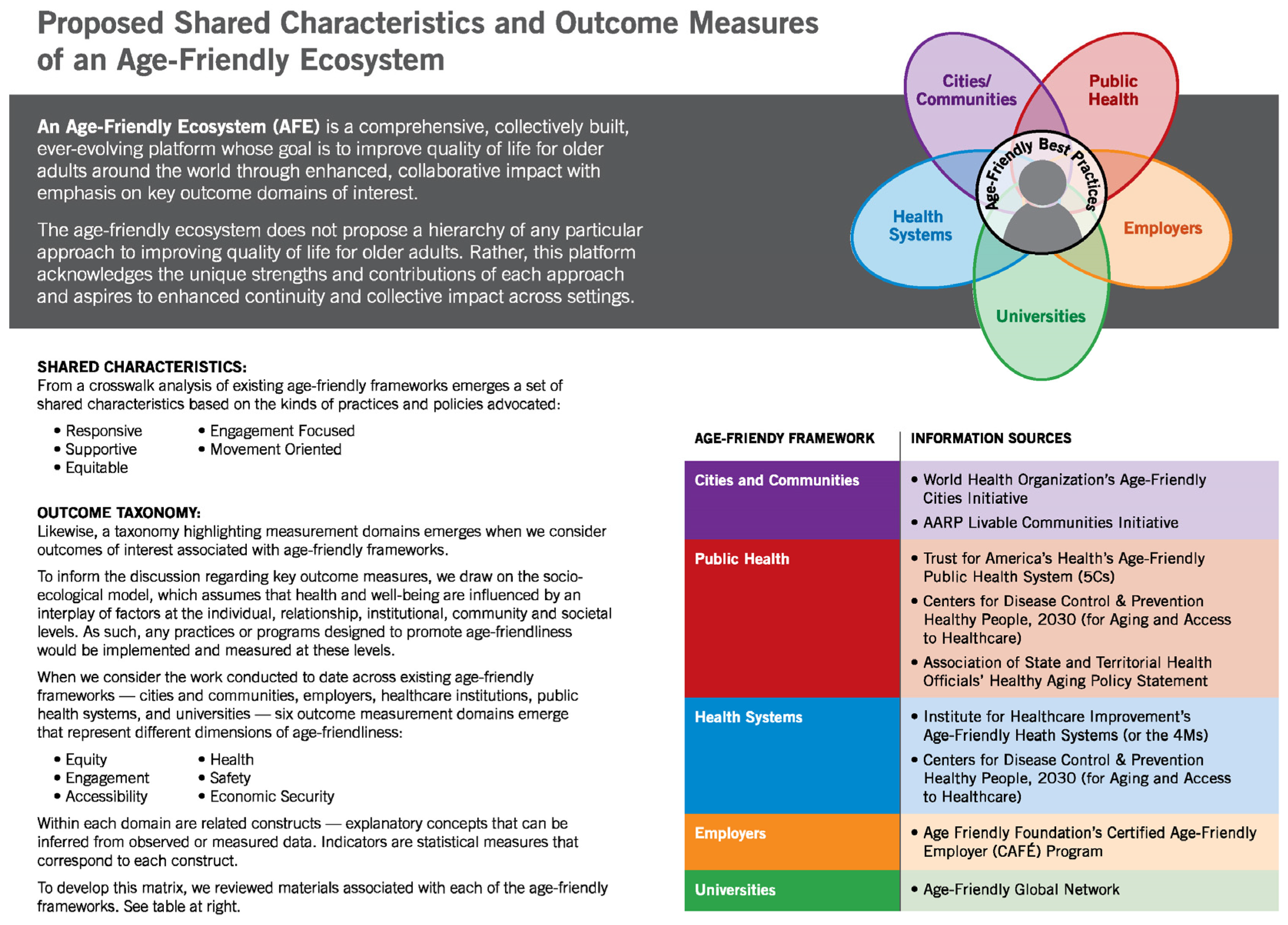 Geriatrics 08 00068 g0a1