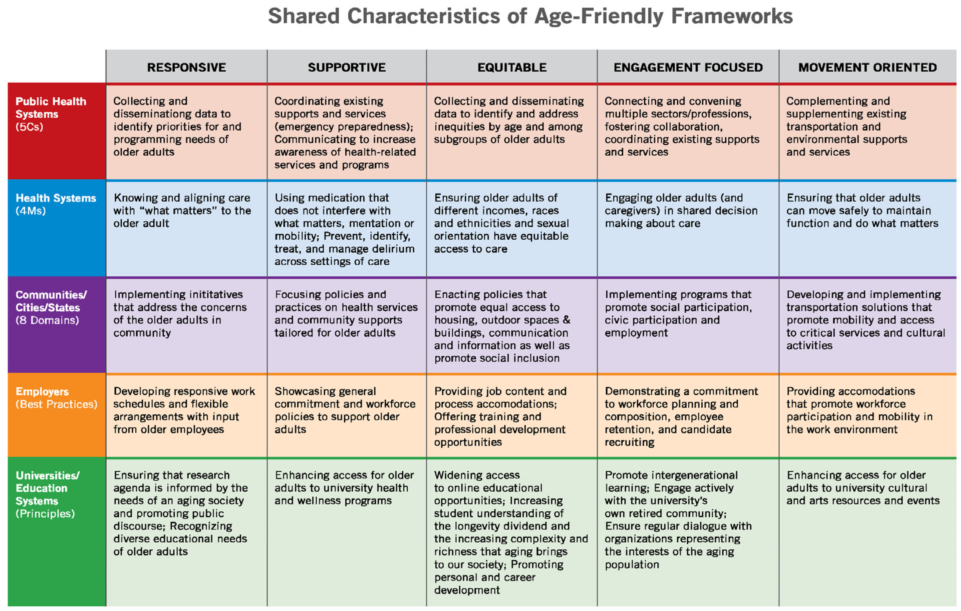 Geriatrics 08 00068 g0a2