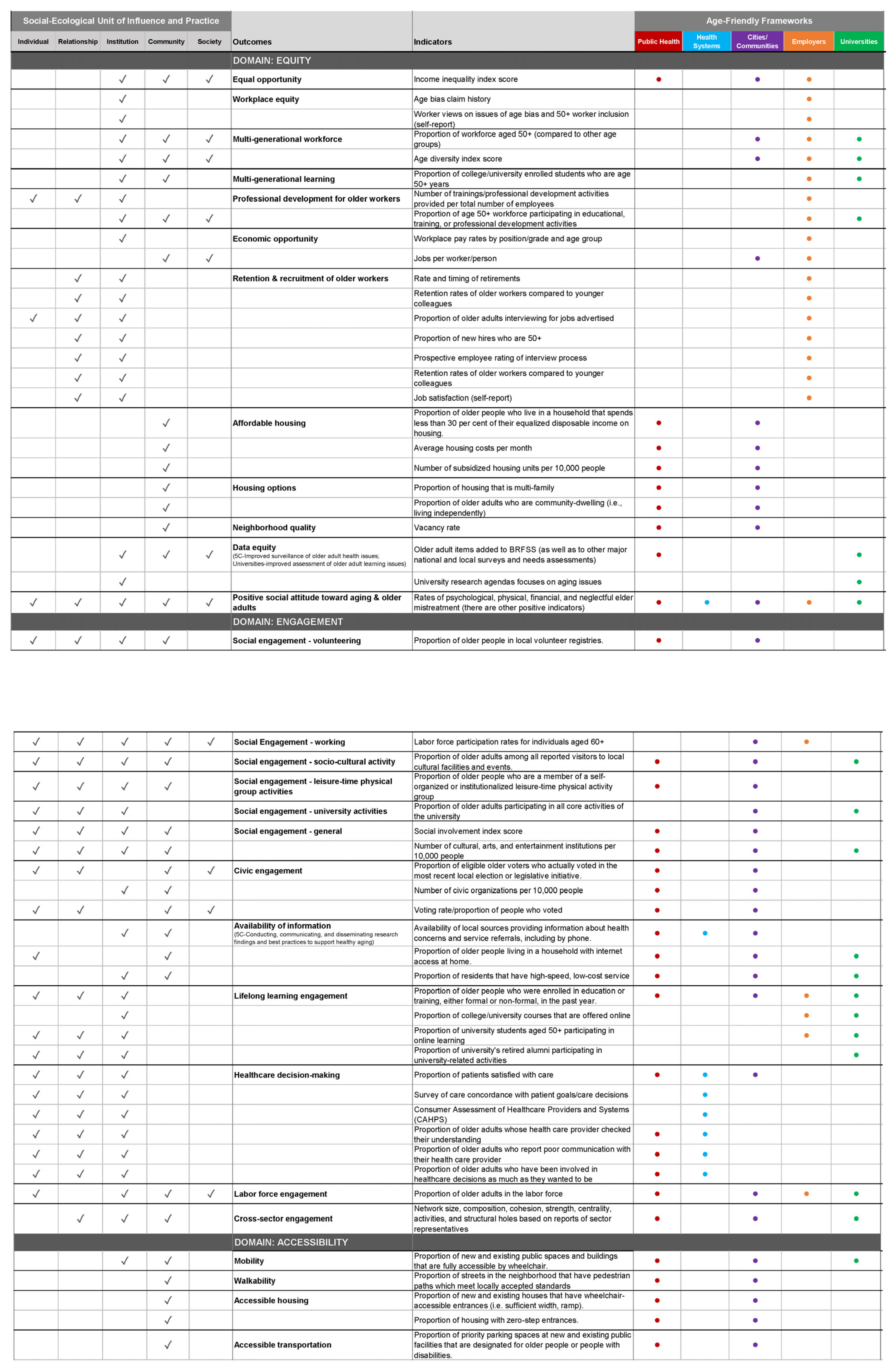 Geriatrics 08 00068 g0a3a
