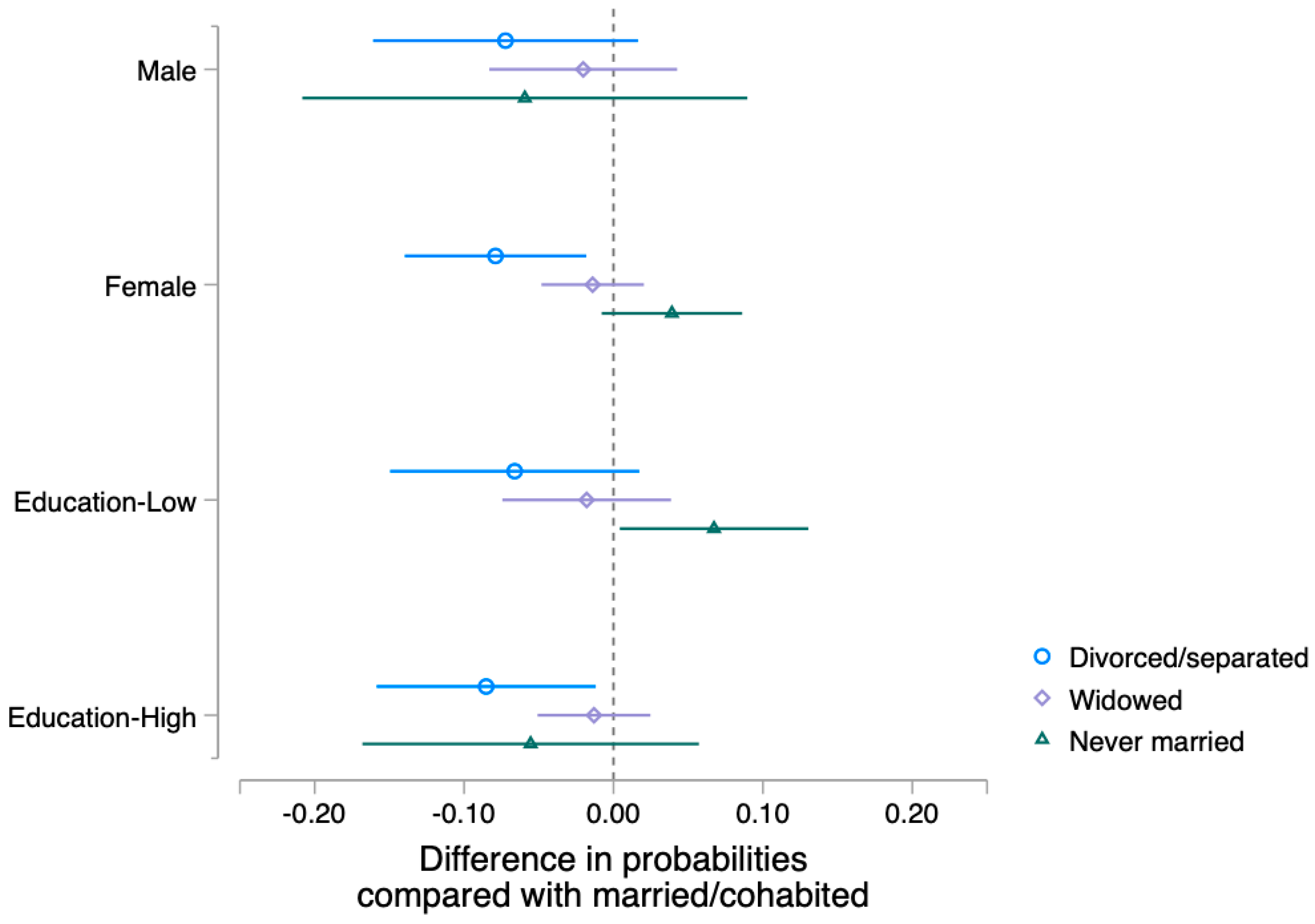 Geriatrics 08 00069 g002 Geriatrics 08 00069 g002