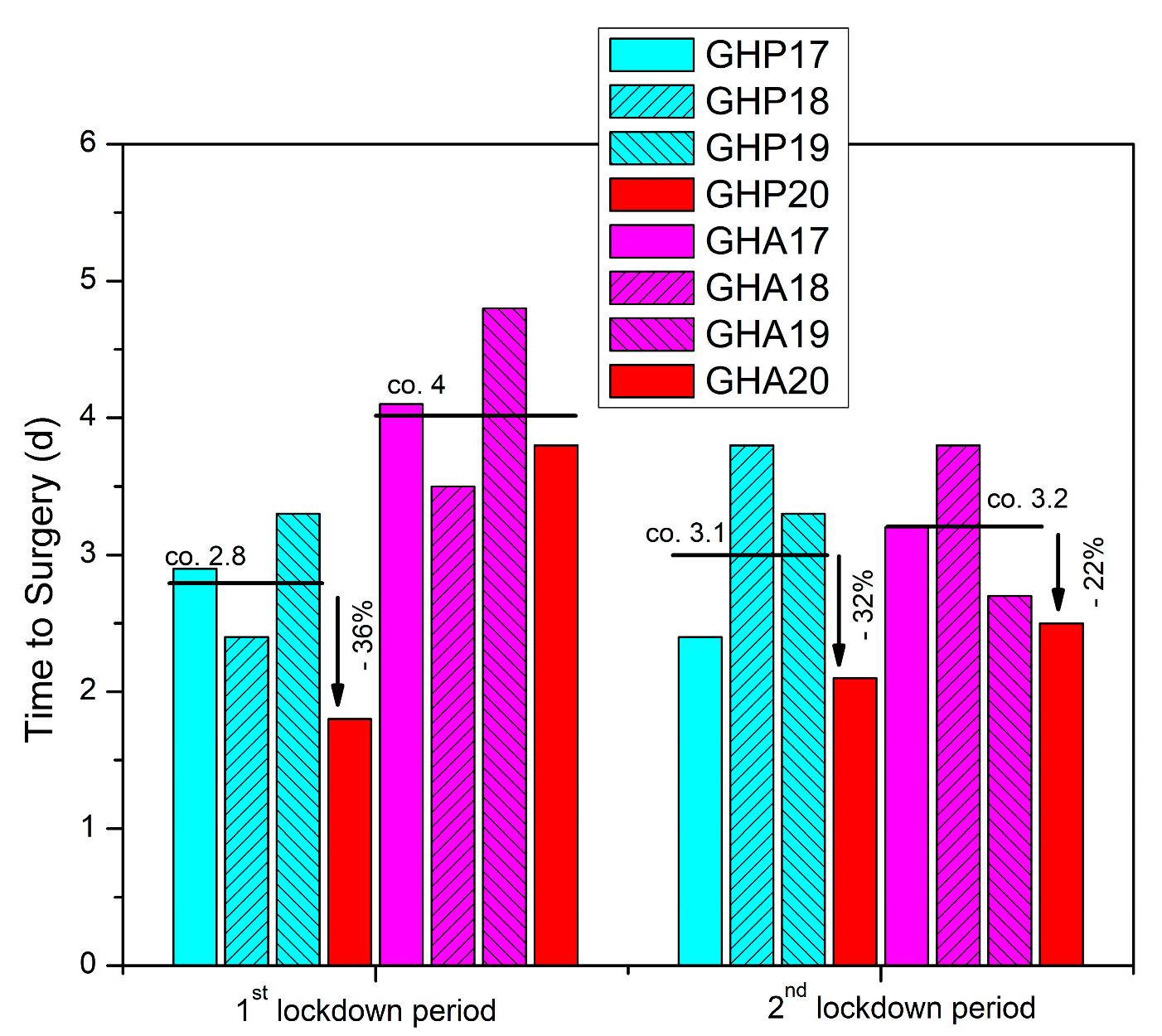 Geriatrics 08 00072 g002