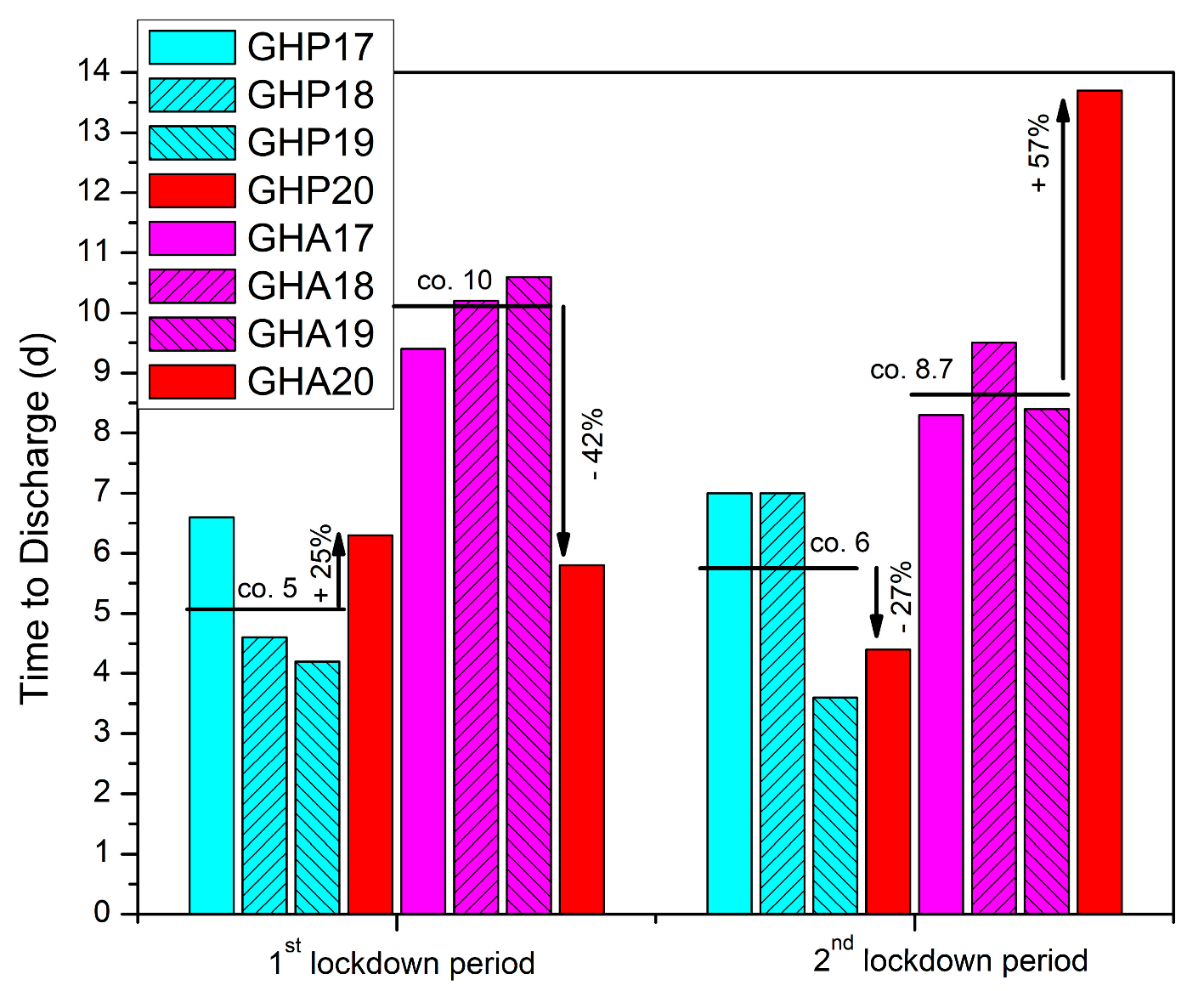 Geriatrics 08 00072 g003