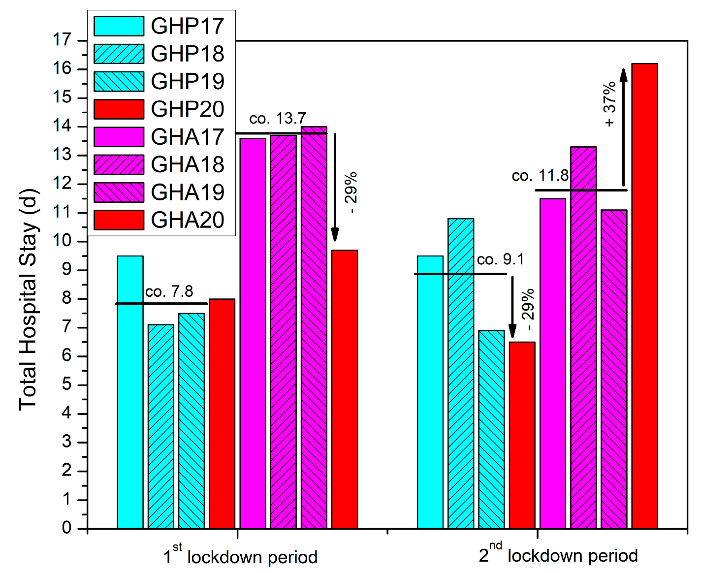 Geriatrics 08 00072 g004