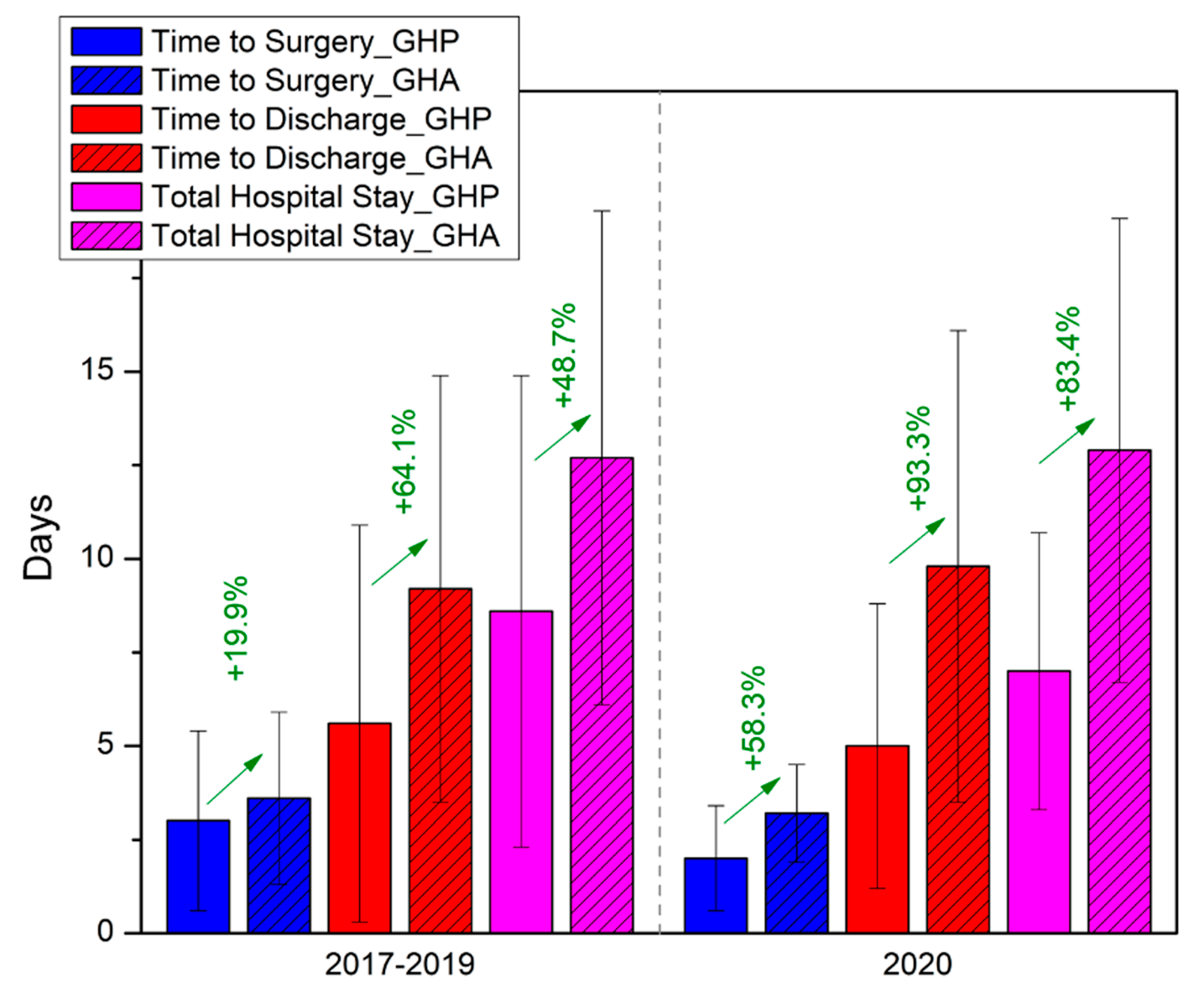 Geriatrics 08 00072 g005