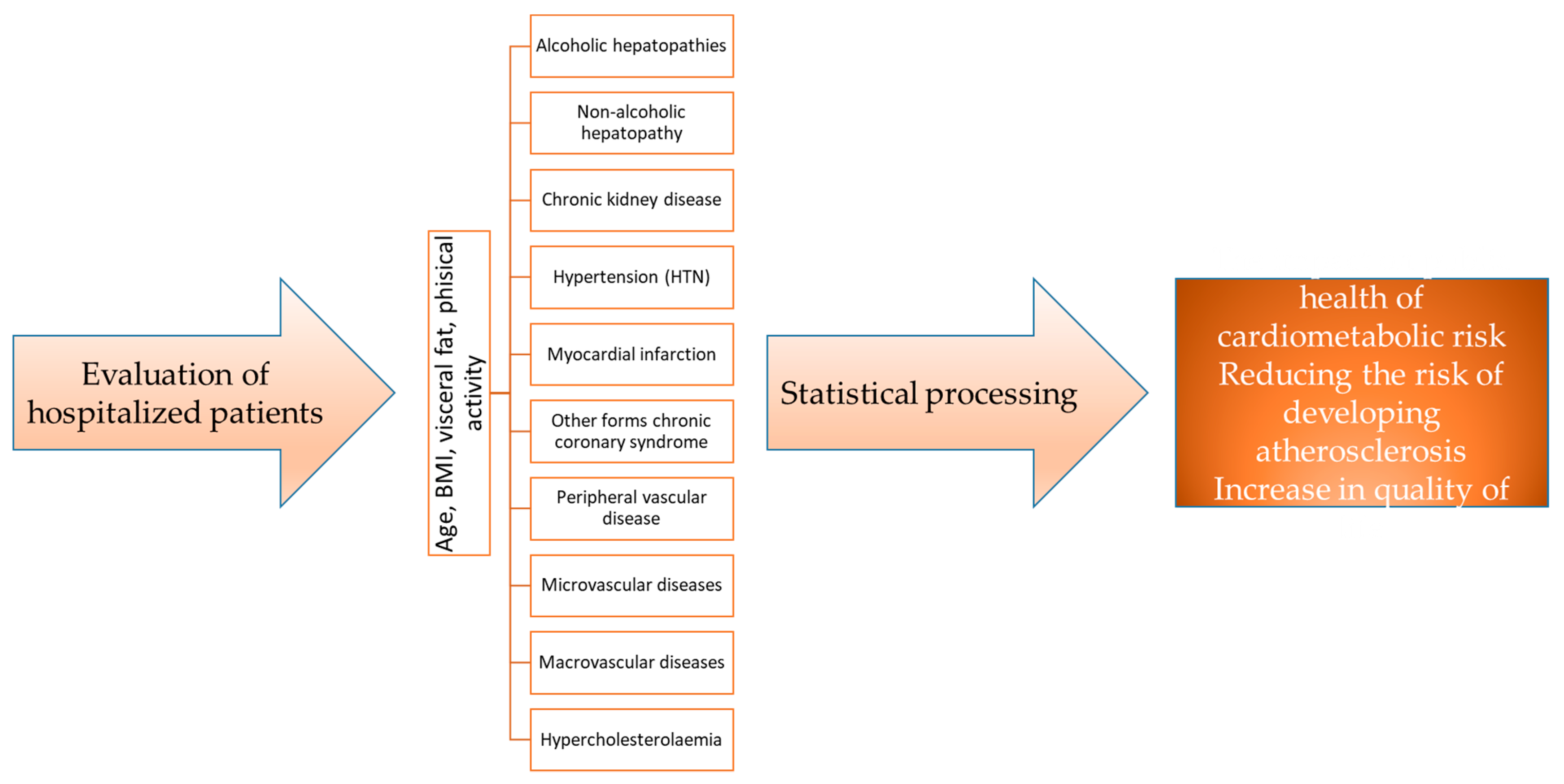 Geriatrics 08 00073 g001 Geriatrics 08 00073 g001