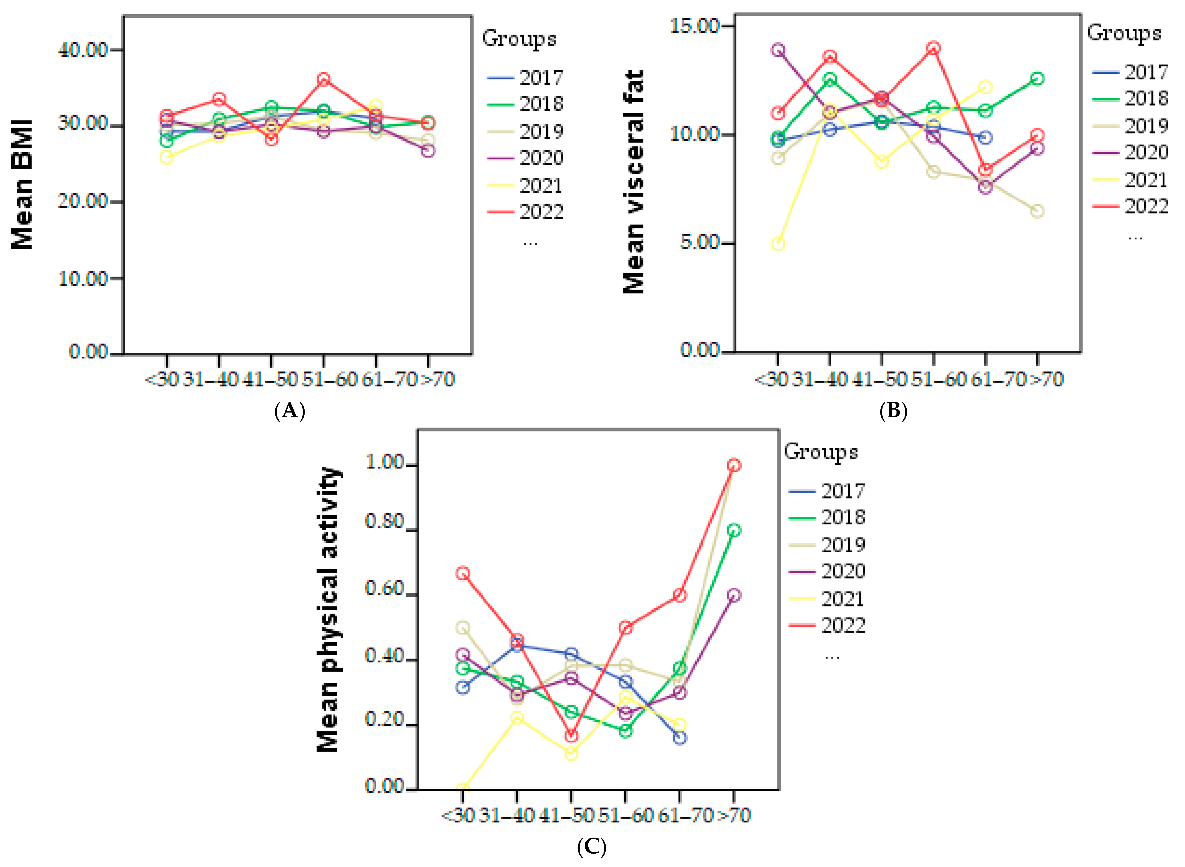 Geriatrics 08 00073 g003 Geriatrics 08 00073 g003