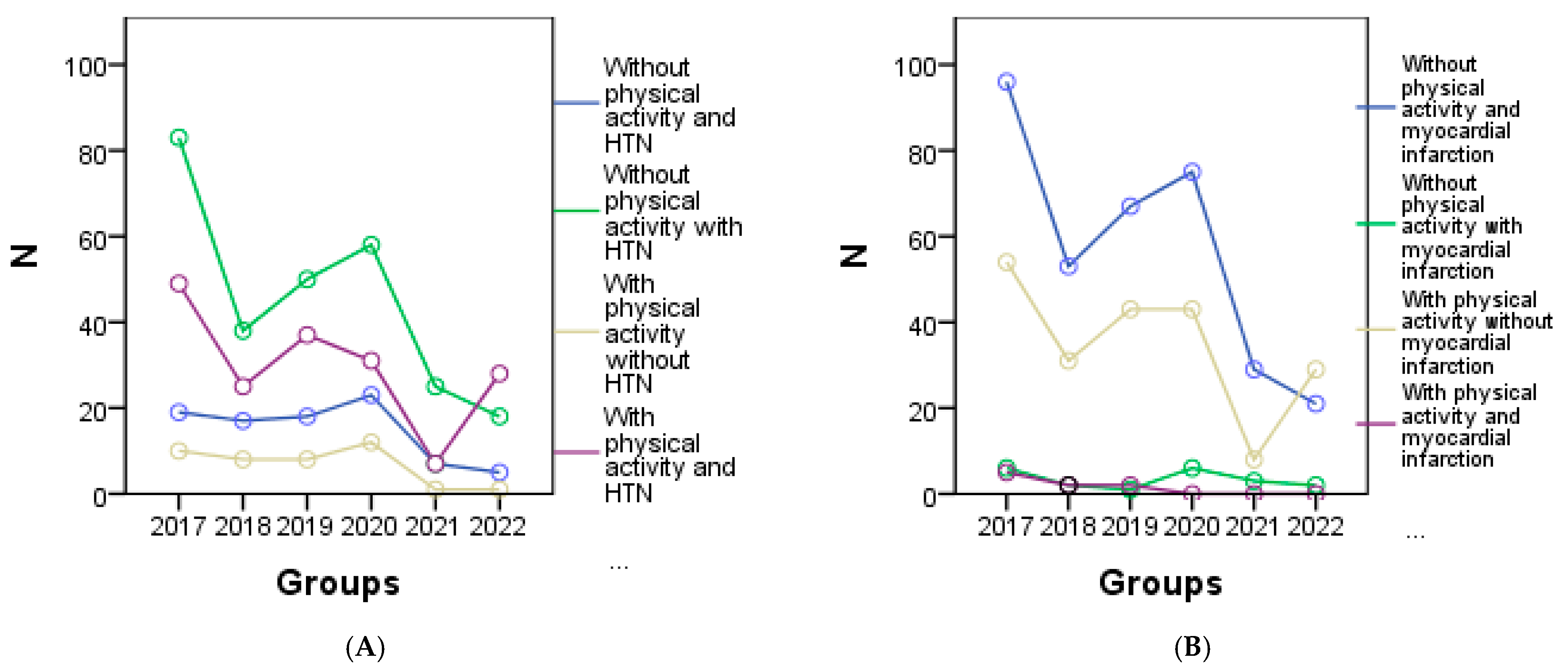 Geriatrics 08 00073 g004a Geriatrics 08 00073 g004a