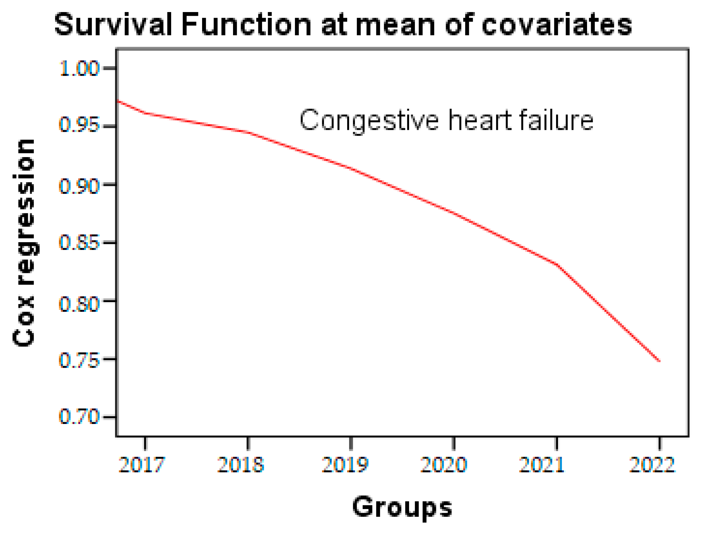 Geriatrics 08 00073 g005 Geriatrics 08 00073 g005