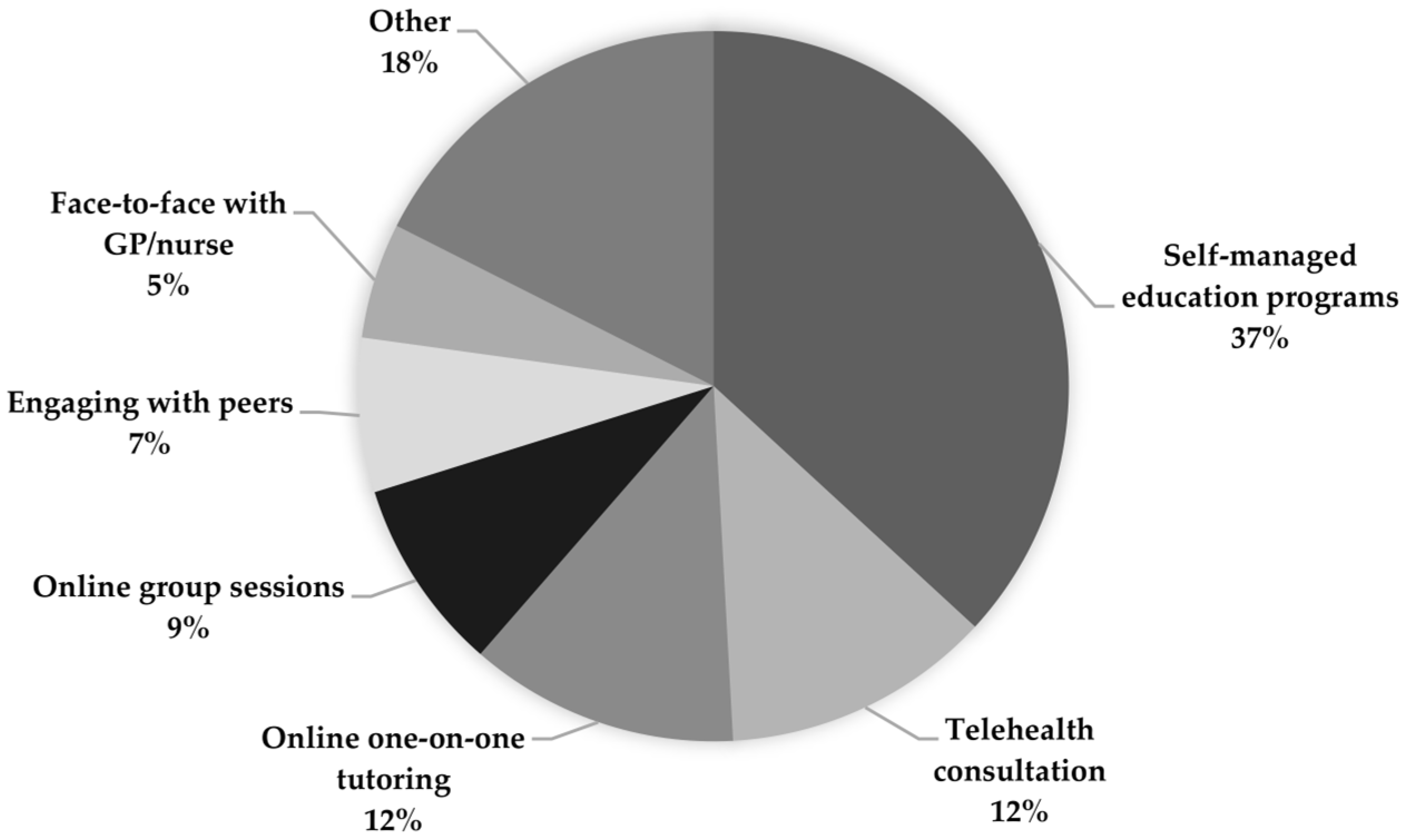 Geriatrics 08 00077 g002 Geriatrics 08 00077 g002