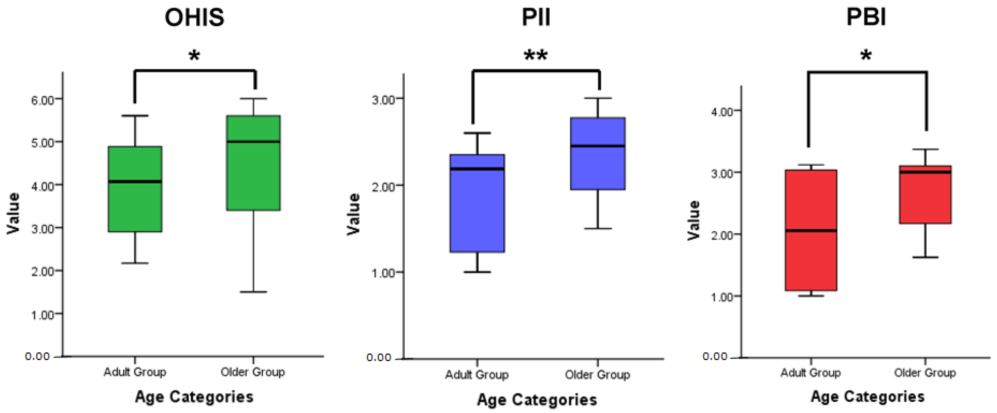 Geriatrics 08 00079 g001