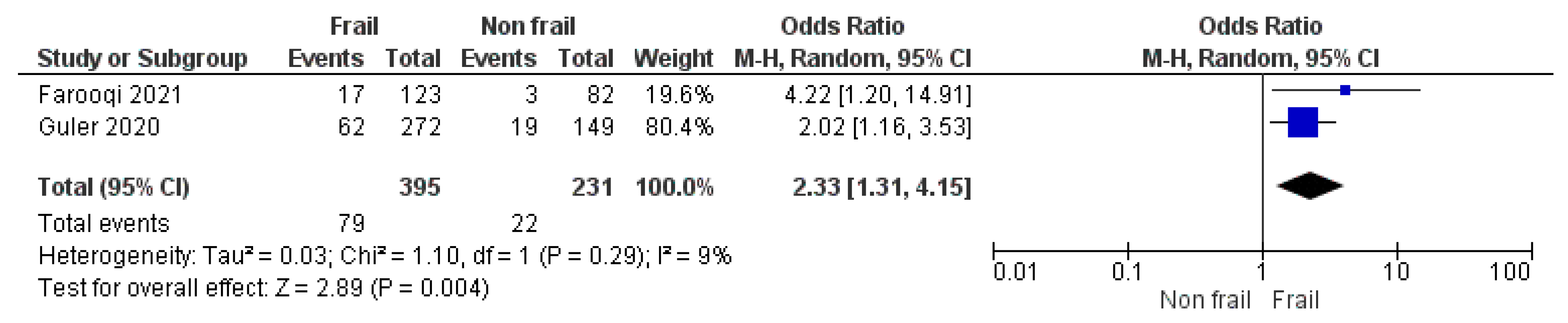 Geriatrics 08 00082 g002 Geriatrics 08 00082 g002
