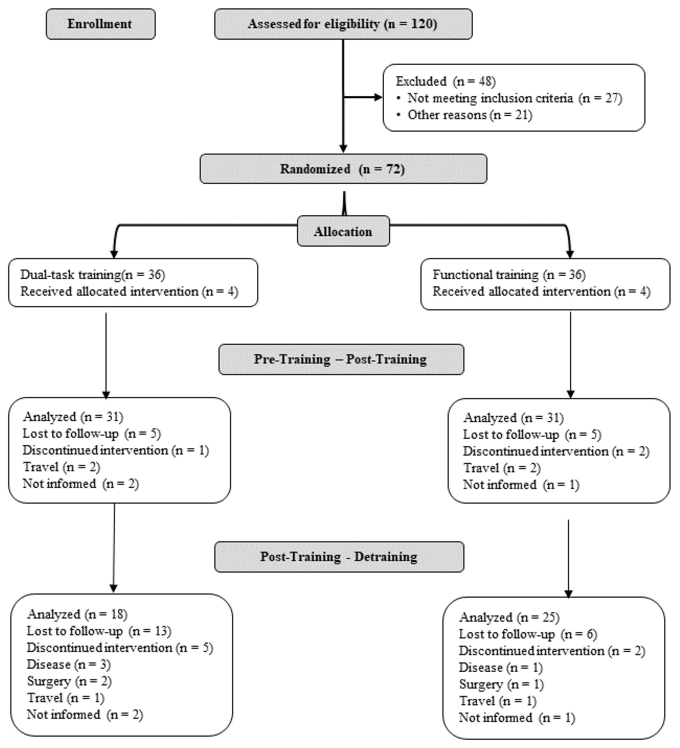 Geriatrics 08 00083 g002