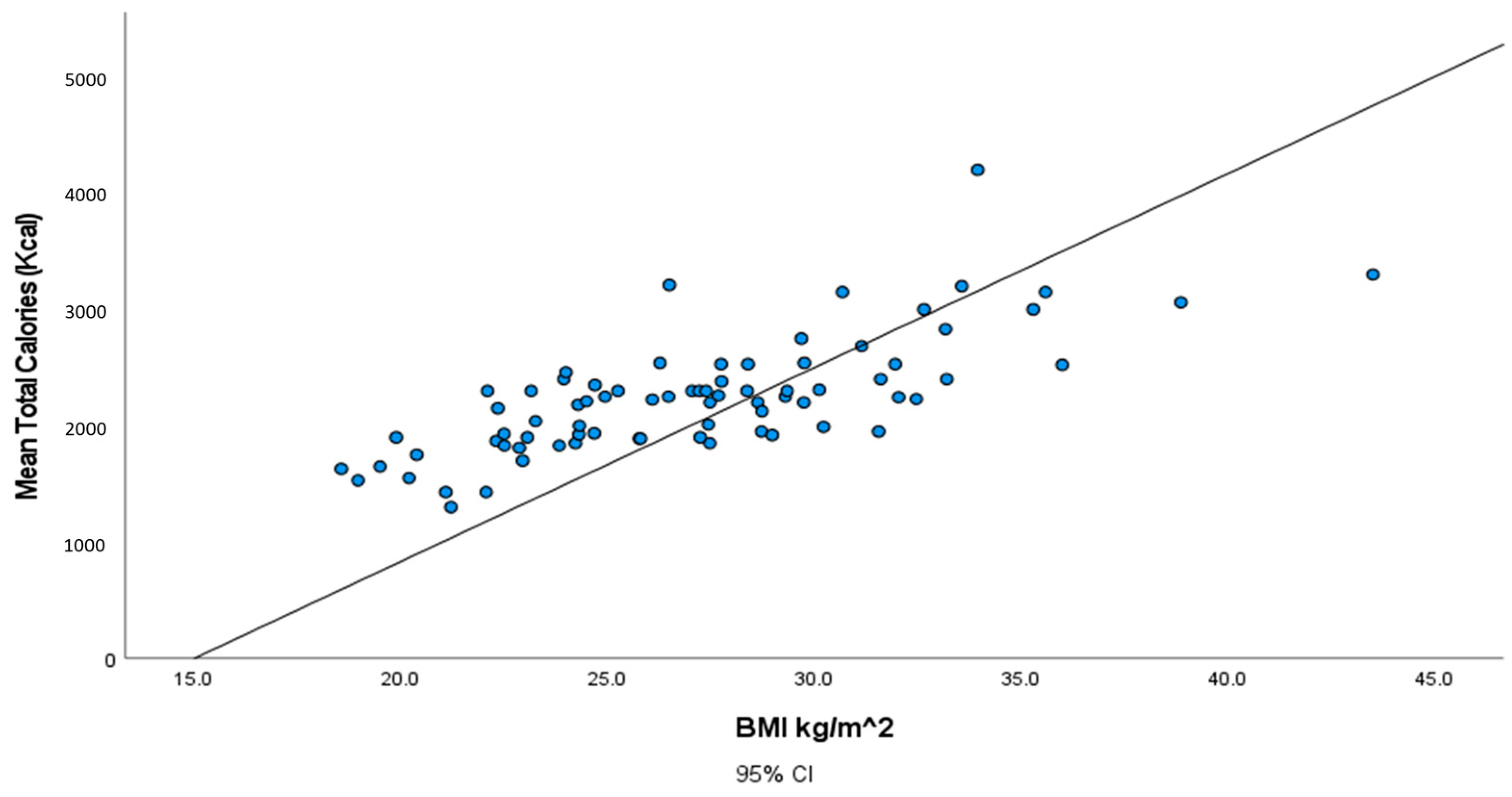 Geriatrics 08 00088 g001 Geriatrics 08 00088 g001