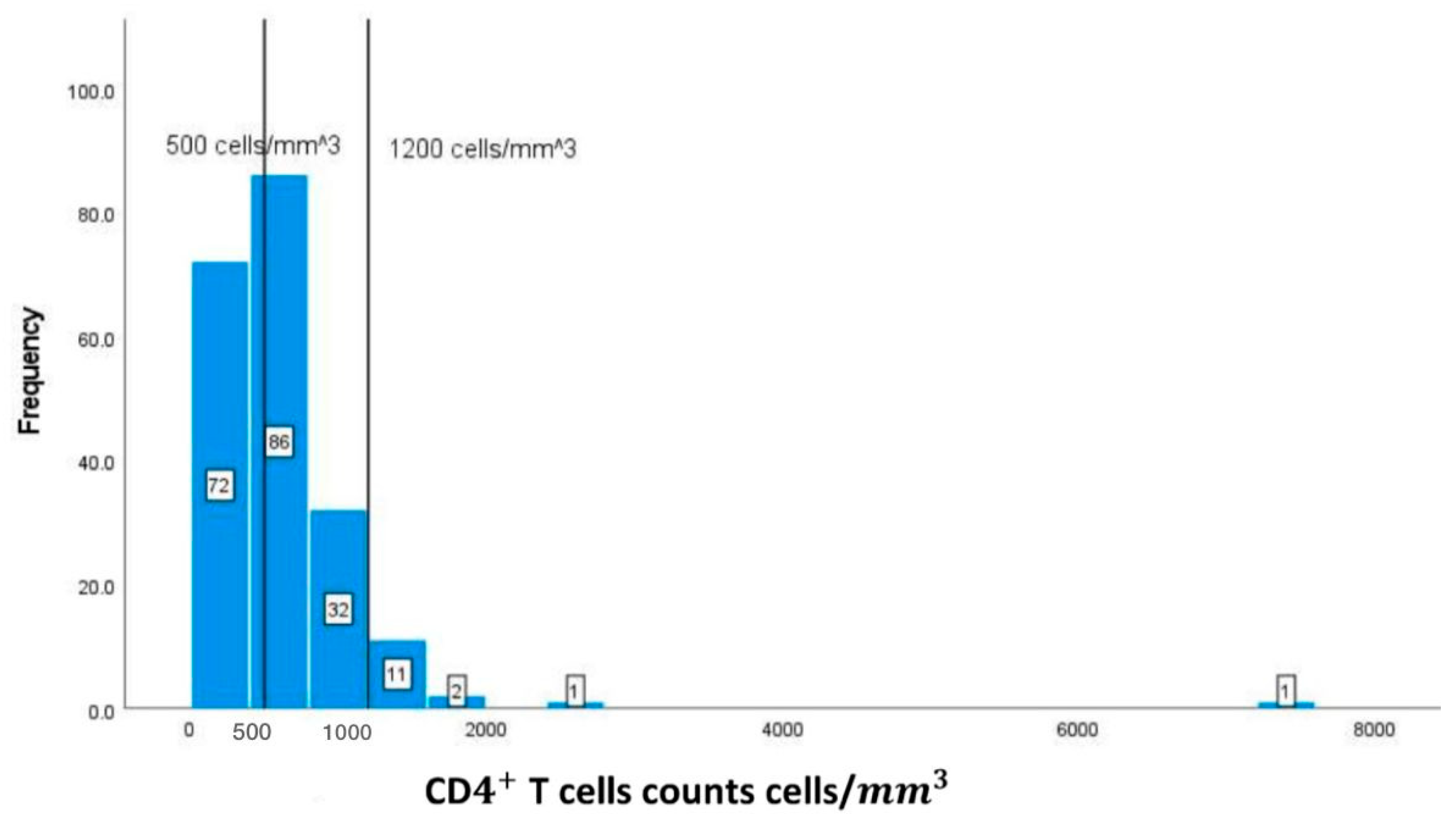 Geriatrics 08 00088 g002 Geriatrics 08 00088 g002