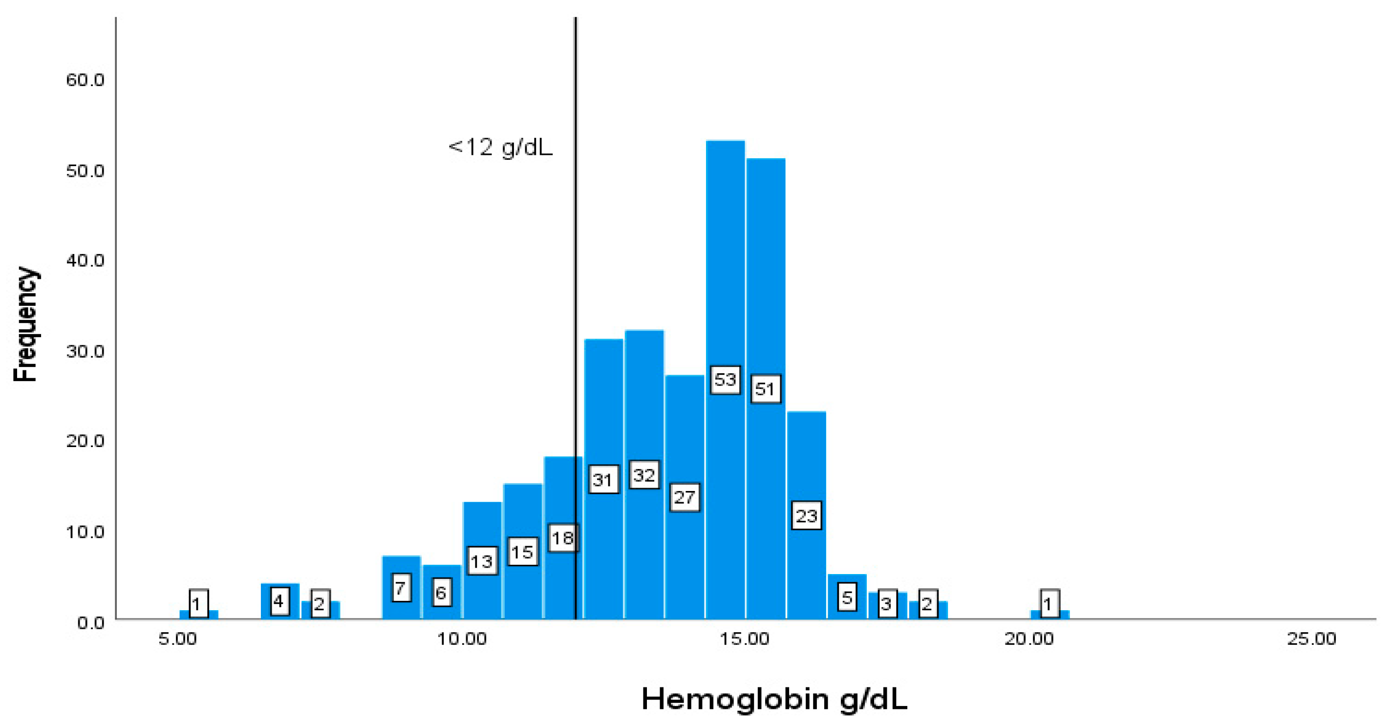 Geriatrics 08 00088 g004 Geriatrics 08 00088 g004