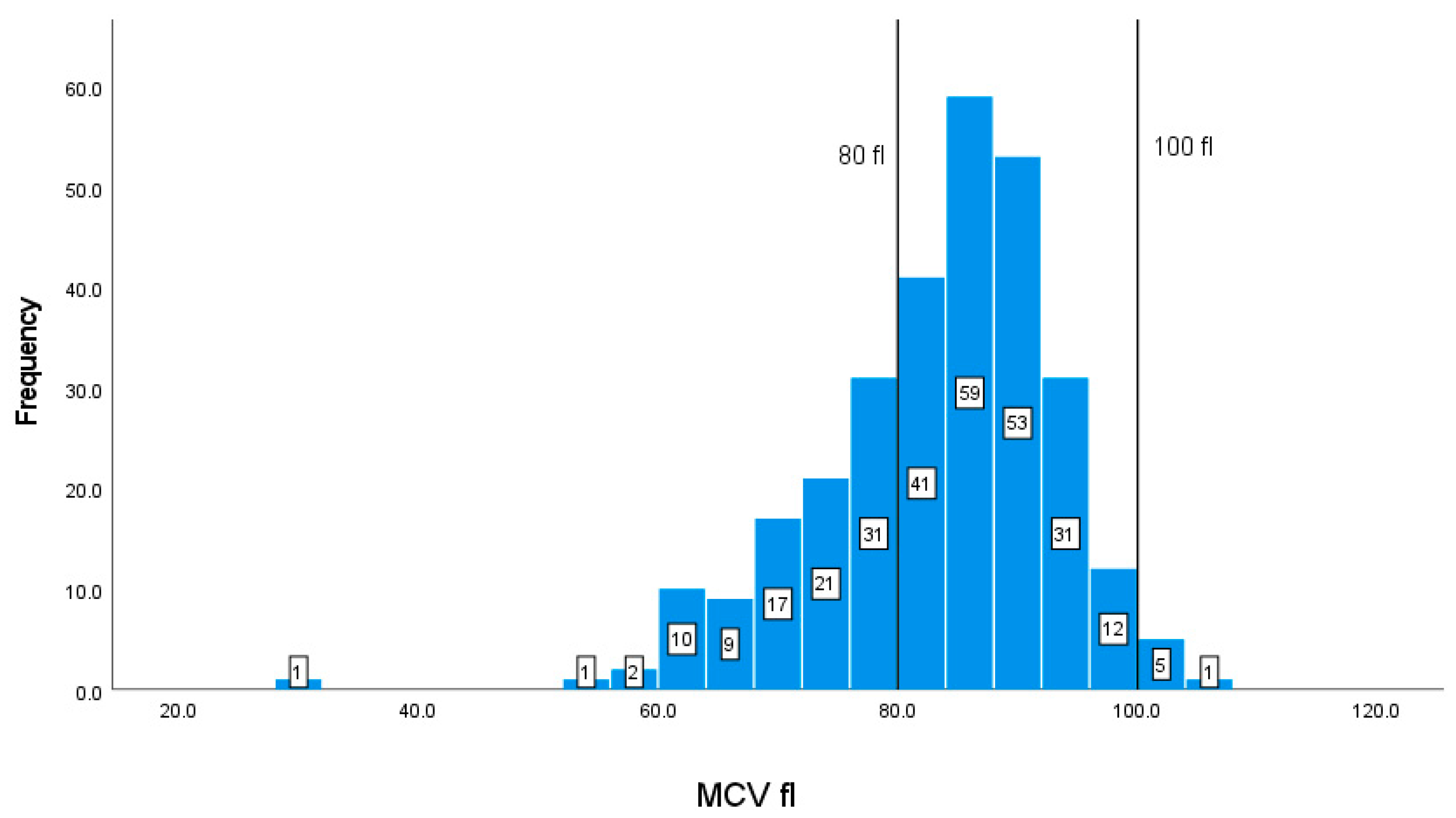 Geriatrics 08 00088 g006 Geriatrics 08 00088 g006