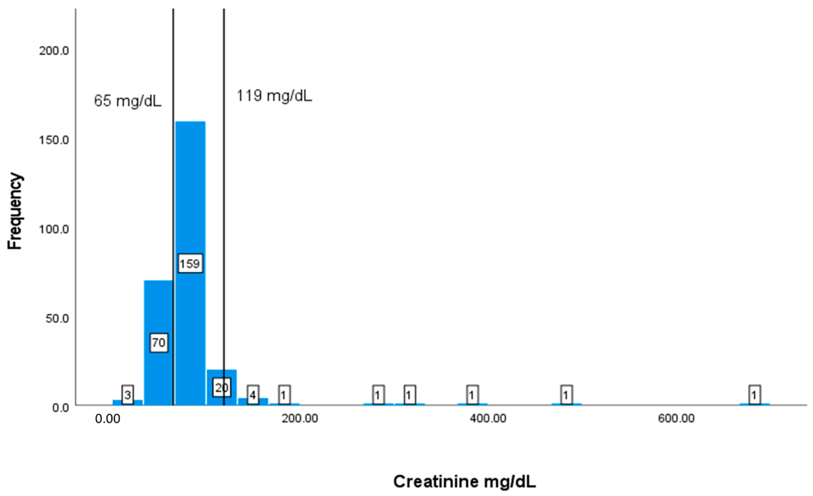 Geriatrics 08 00088 g008 Geriatrics 08 00088 g008