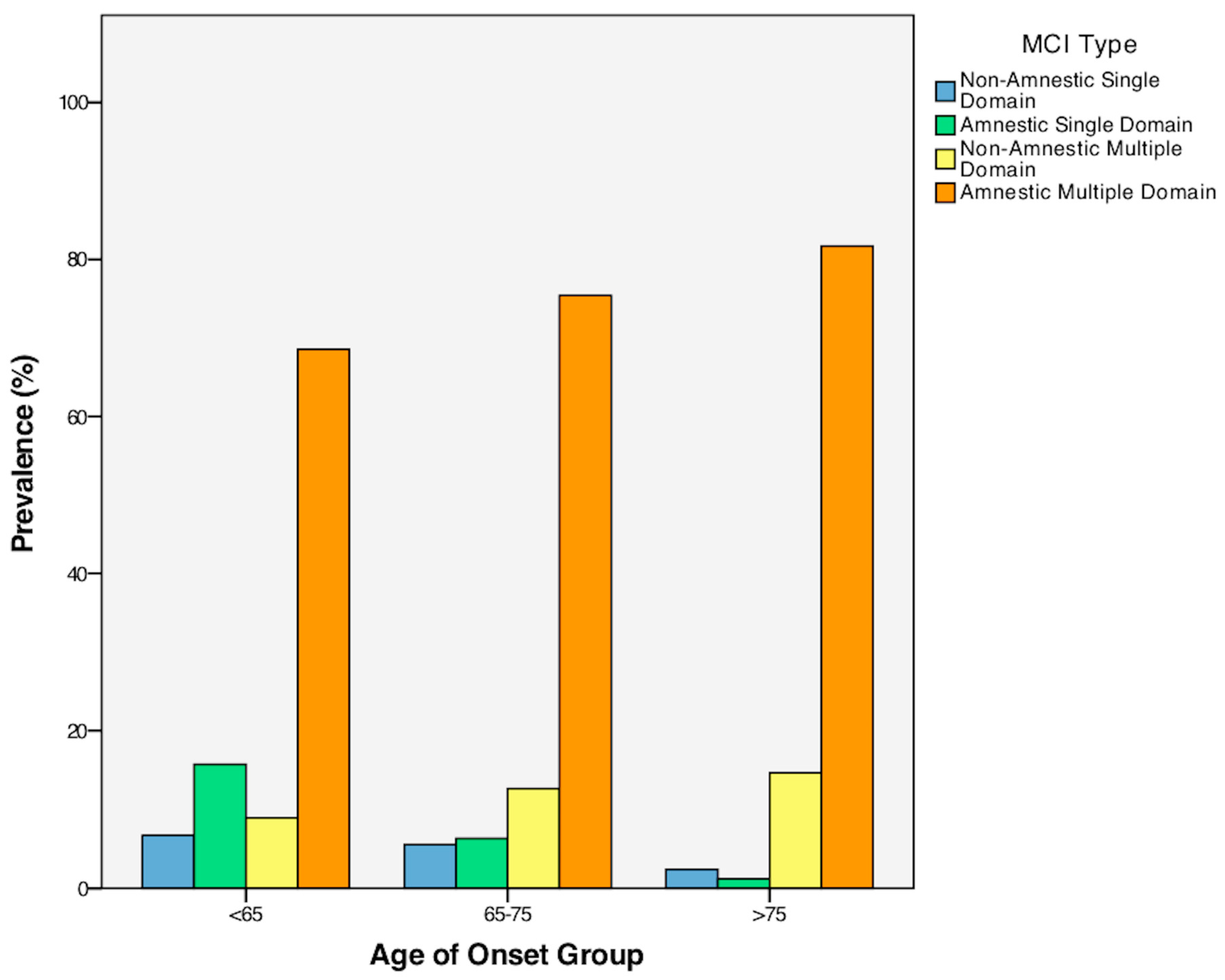 Geriatrics 08 00096 g001