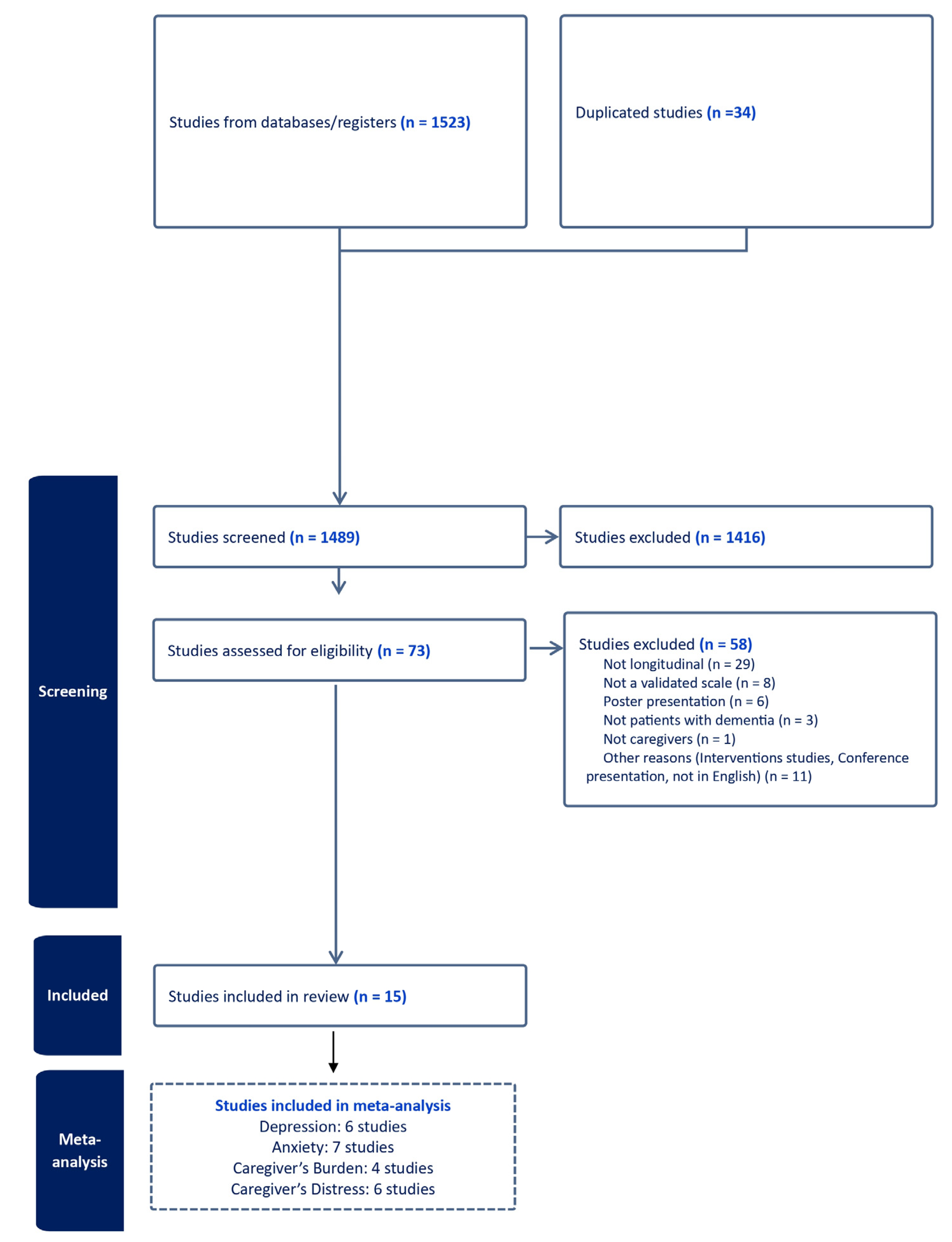 Geriatrics 08 00097 g001