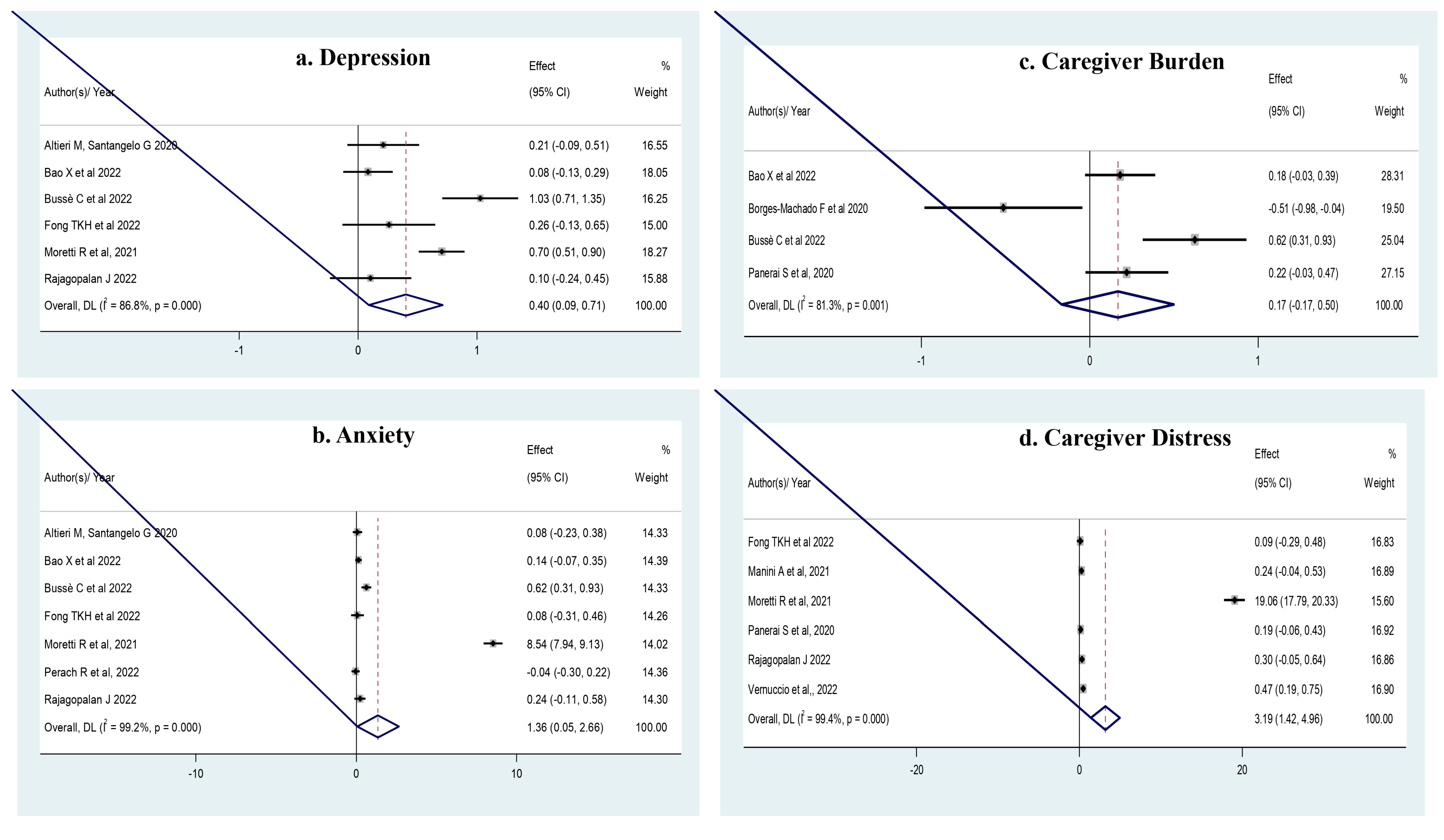 Geriatrics 08 00097 g002