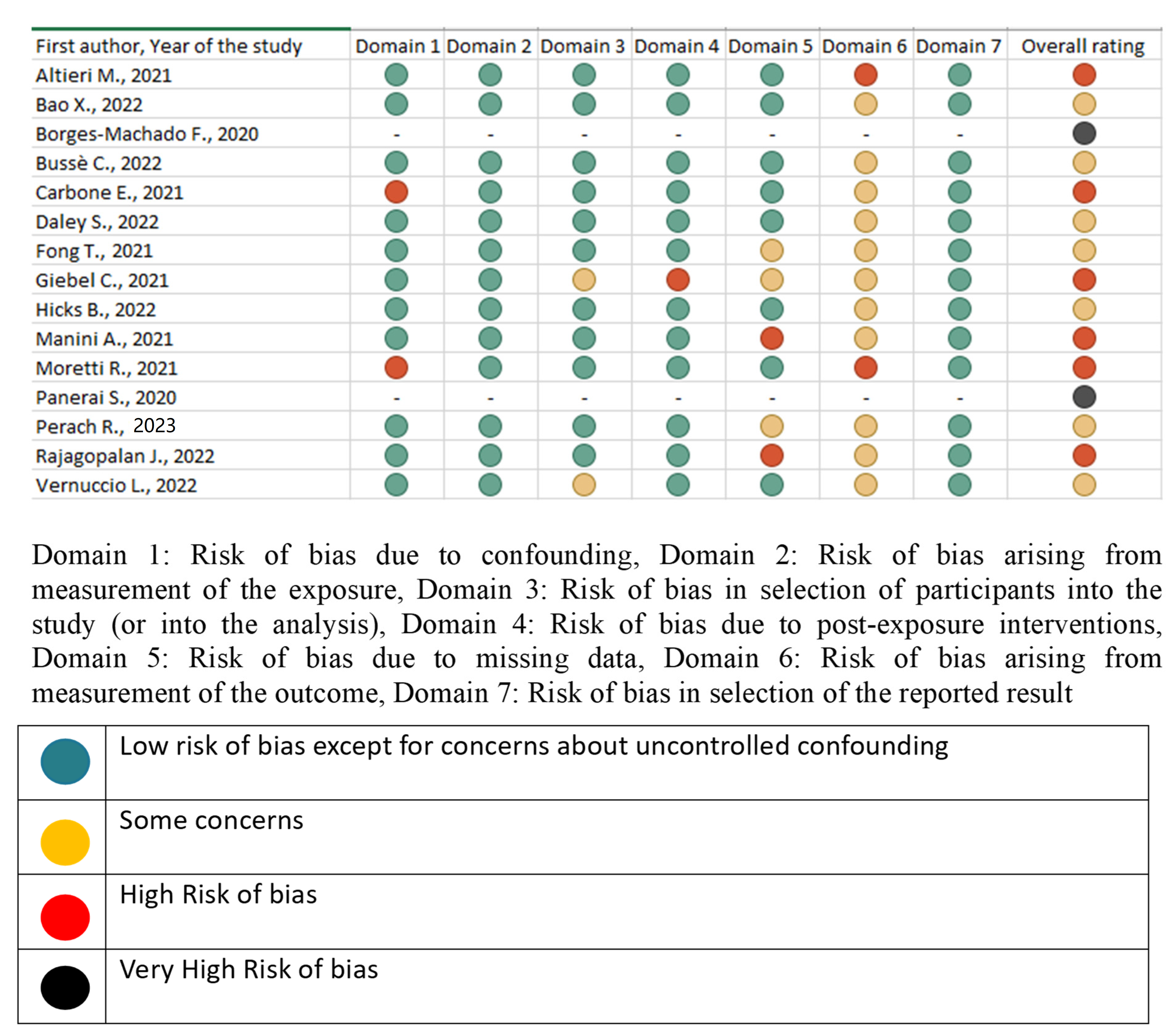 Geriatrics 08 00097 g003
