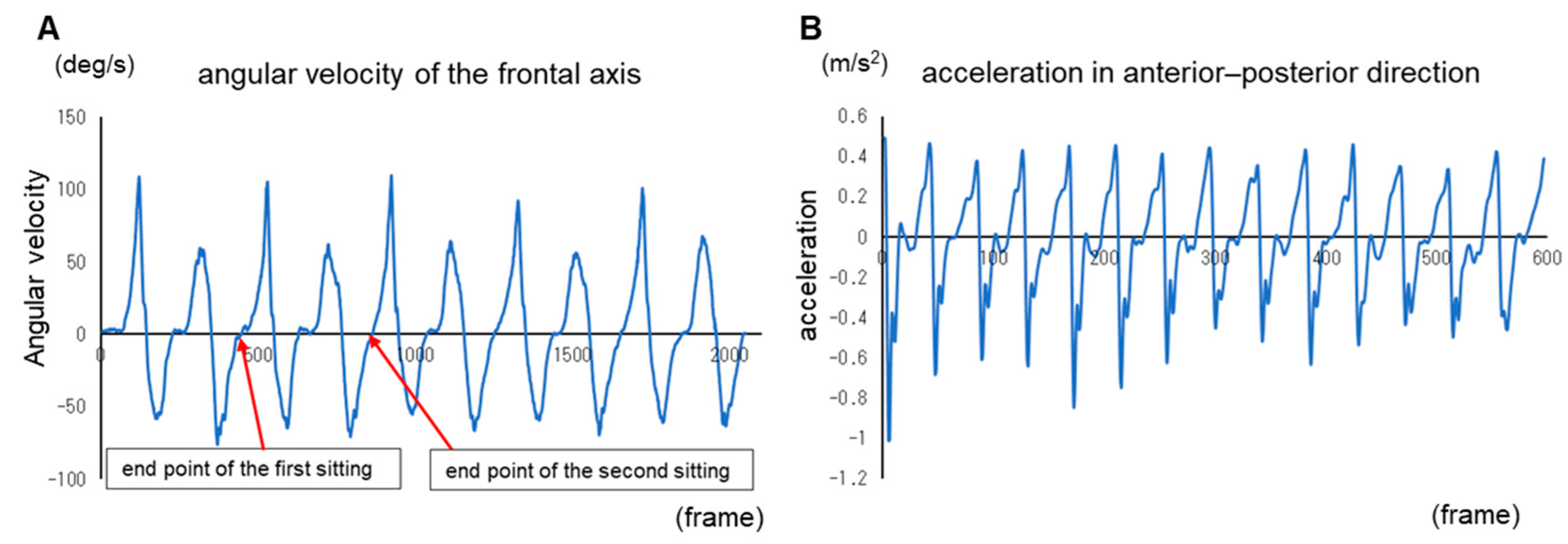 Geriatrics 08 00098 g003 Geriatrics 08 00098 g003