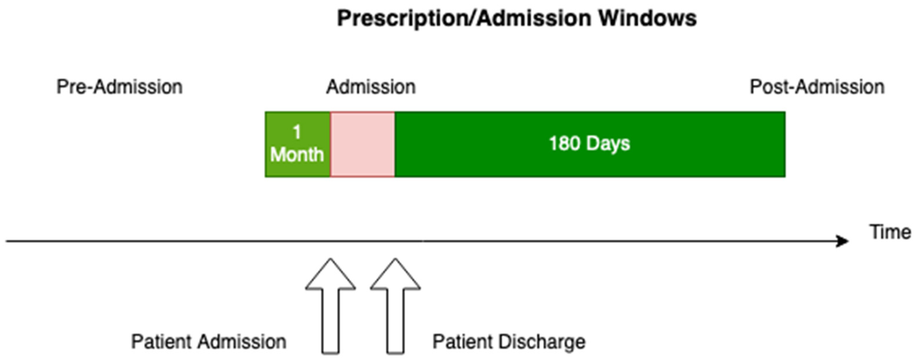 Geriatrics 08 00100 g001 Geriatrics 08 00100 g001