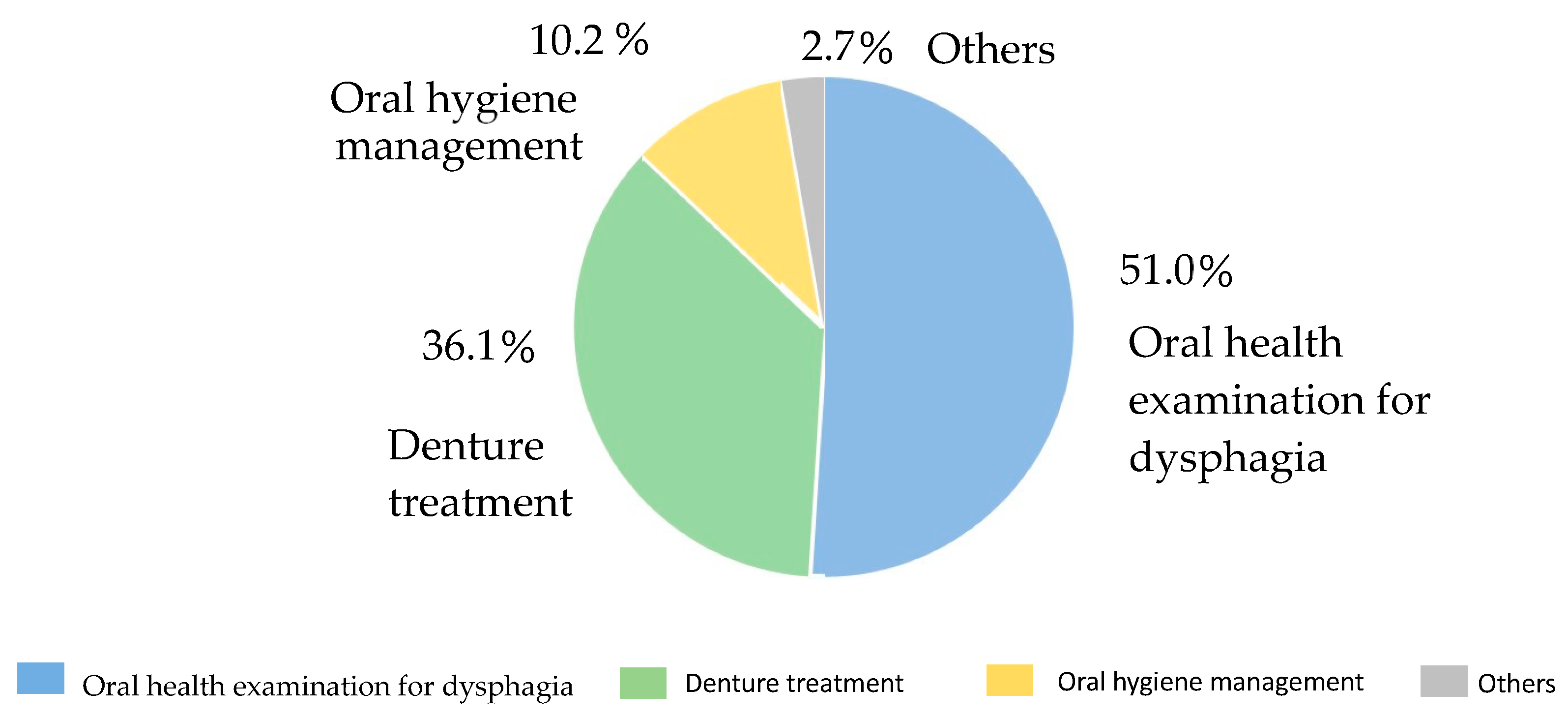 Geriatrics 08 00104 g001
