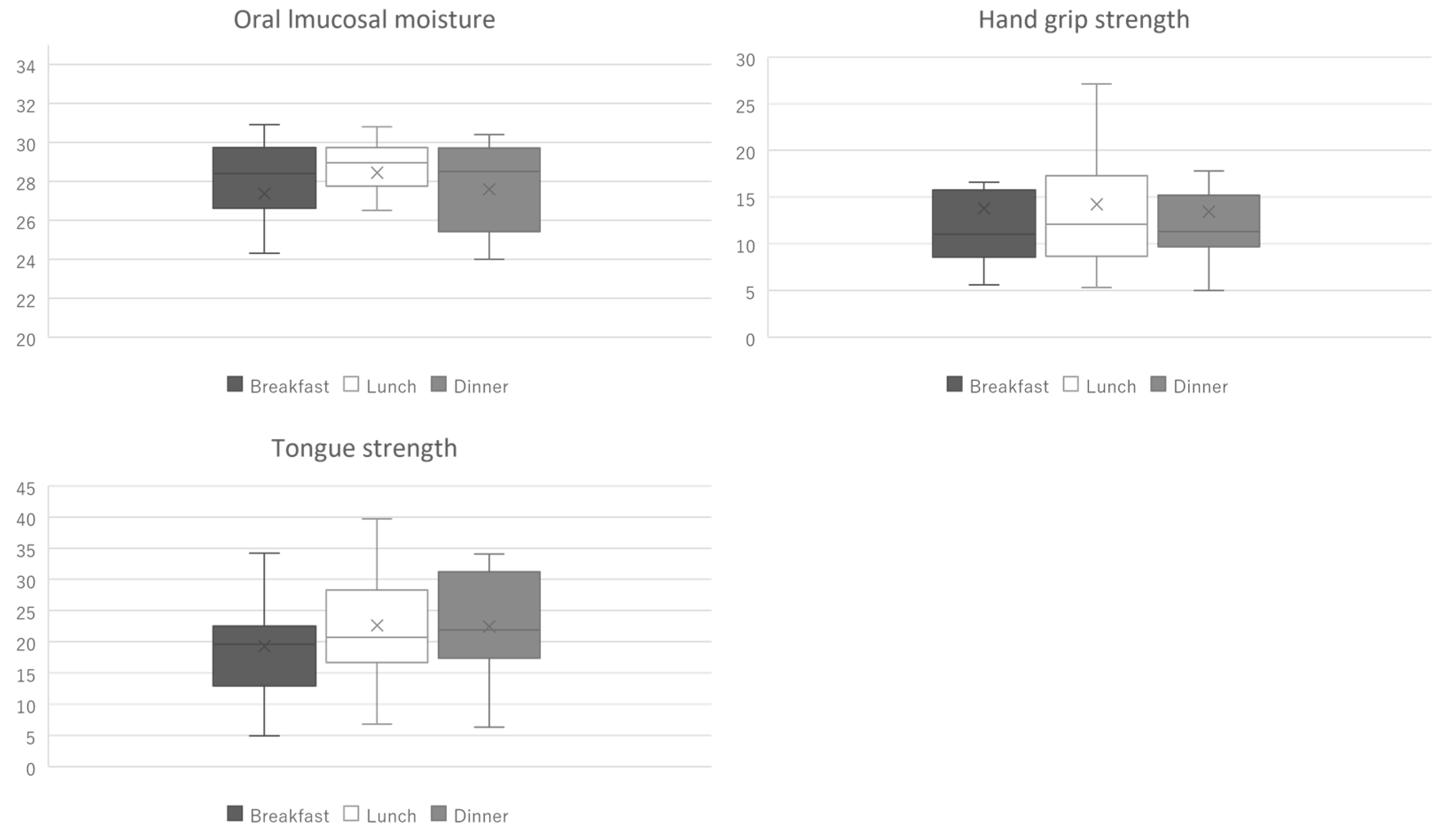 Geriatrics 08 00107 g002